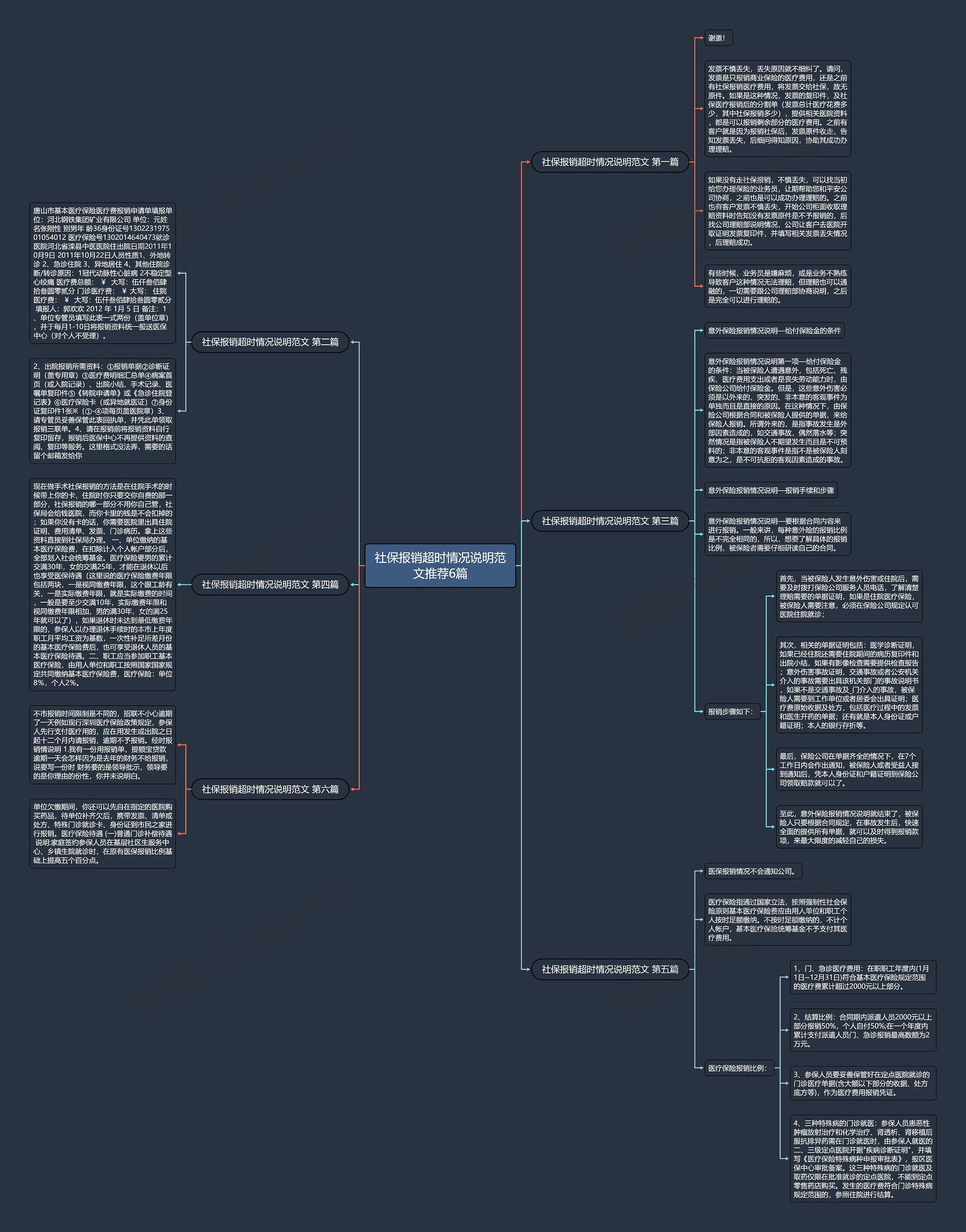 社保报销超时情况说明范文推荐6篇思维导图
