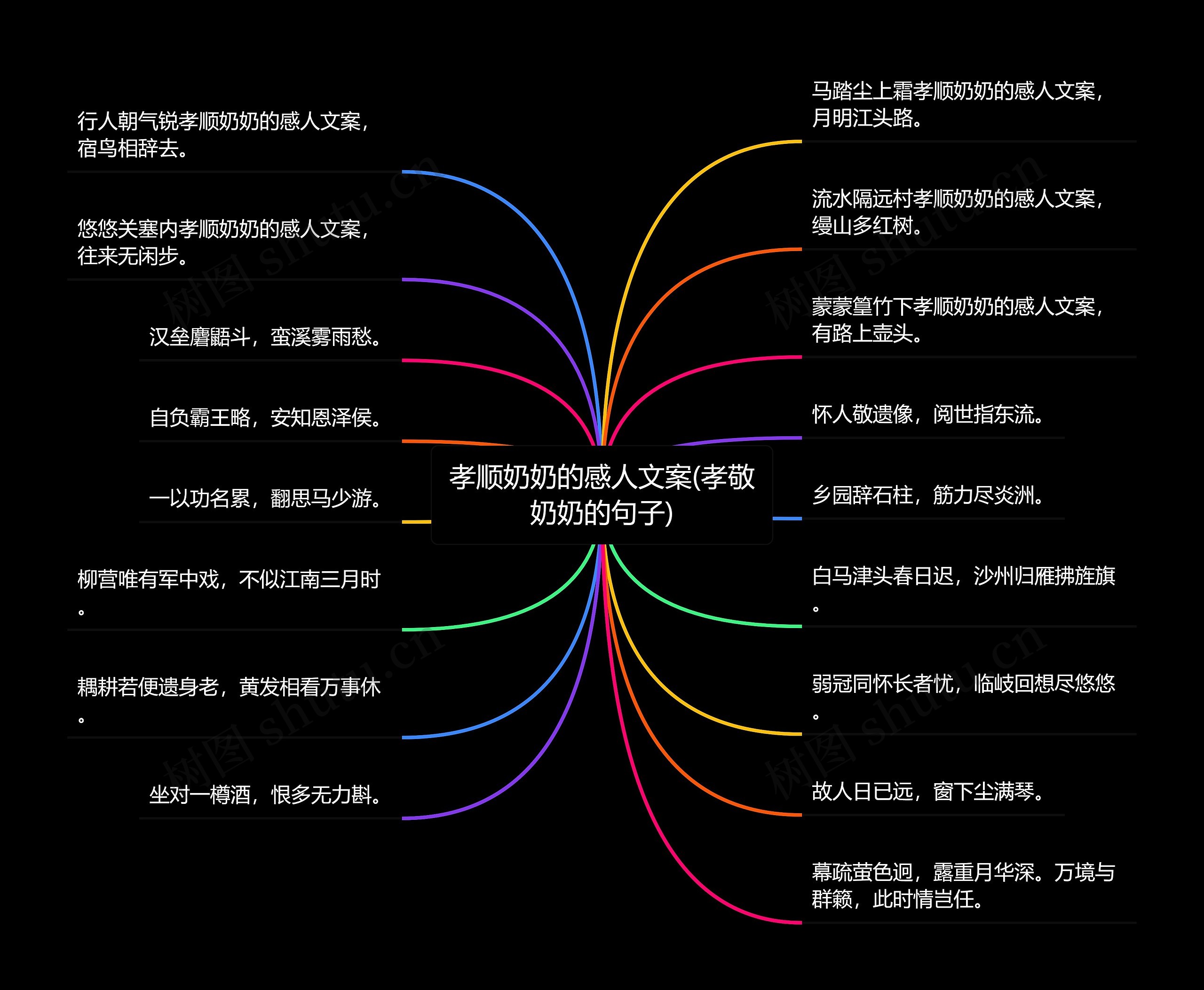 孝顺奶奶的感人文案(孝敬奶奶的句子)思维导图