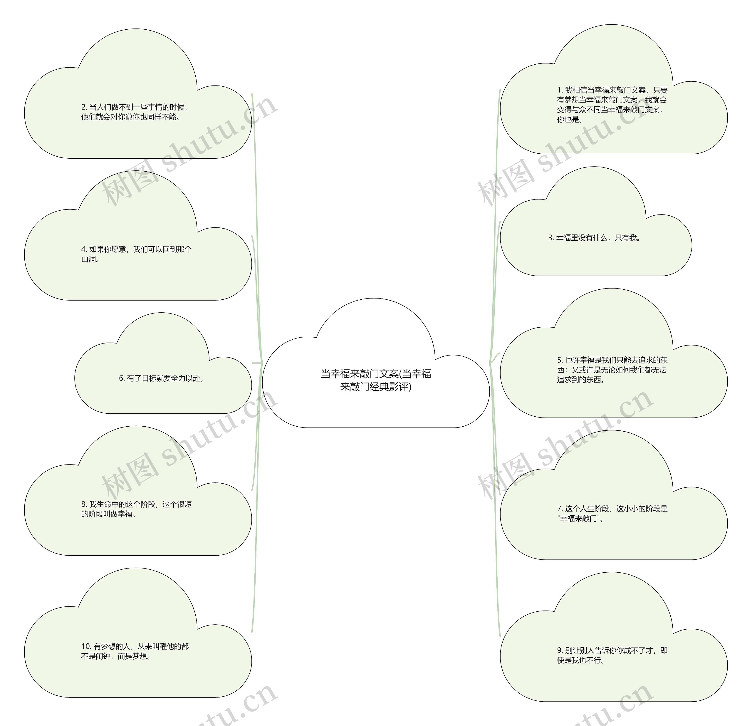 当幸福来敲门文案(当幸福来敲门经典影评)思维导图