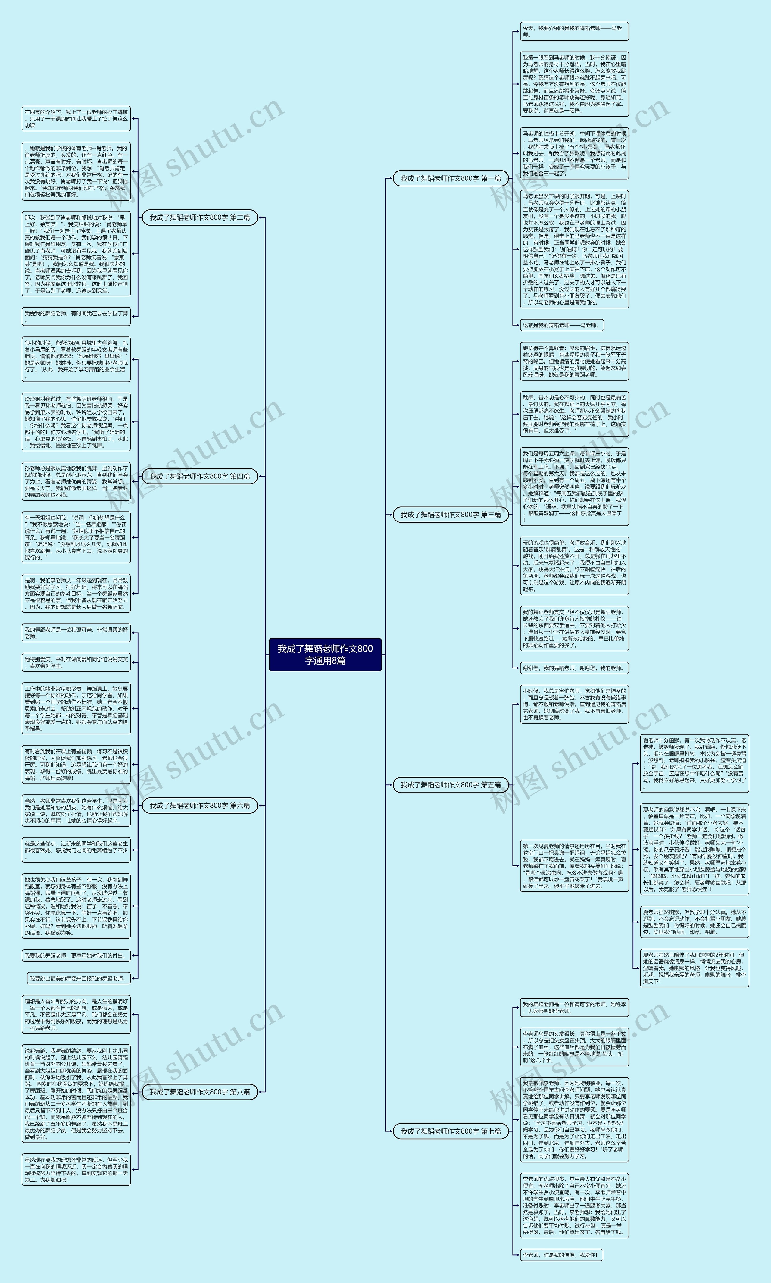 我成了舞蹈老师作文800字通用8篇思维导图