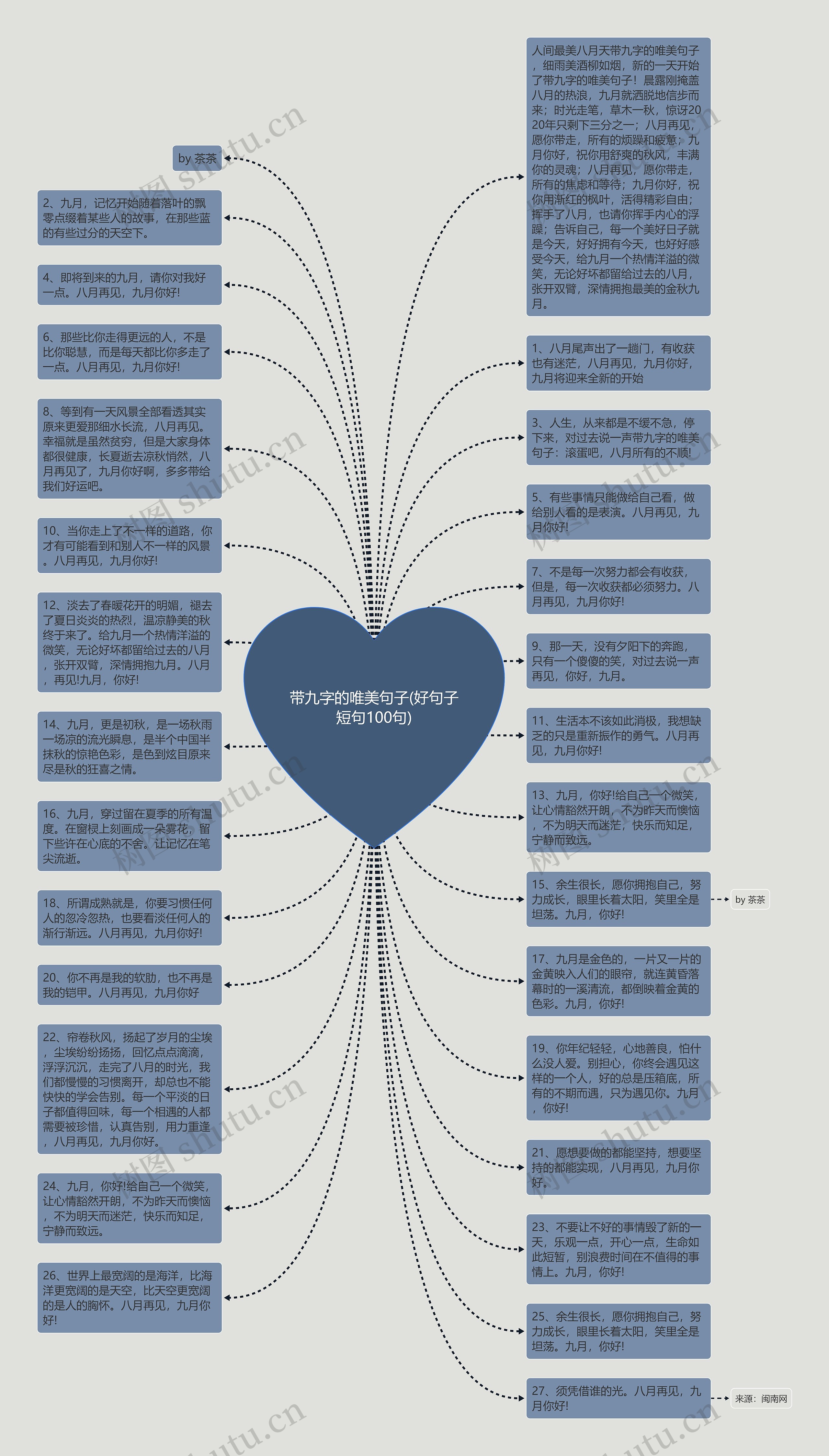 带九字的唯美句子(好句子短句100句)