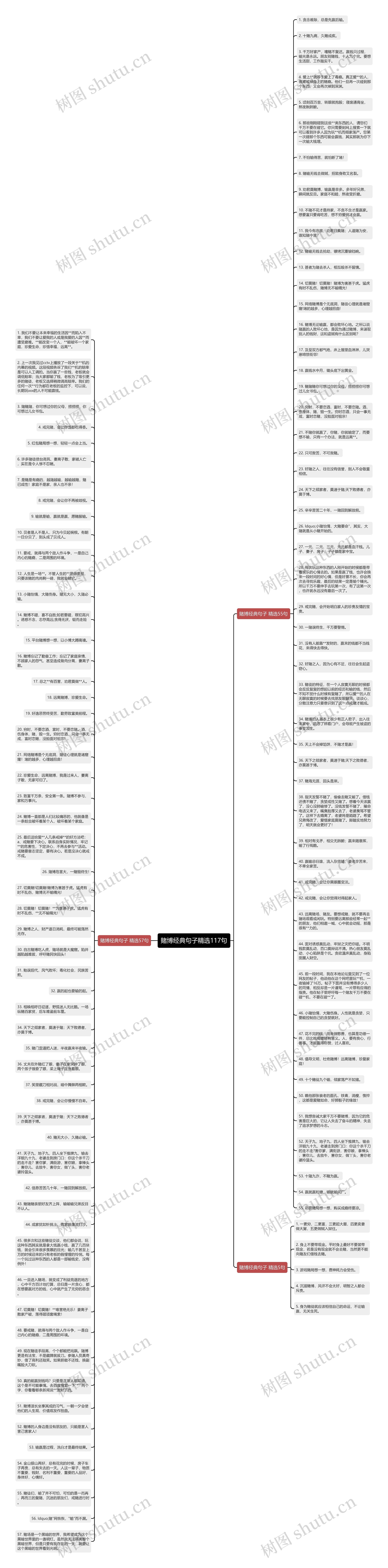 赌博经典句子精选117句思维导图