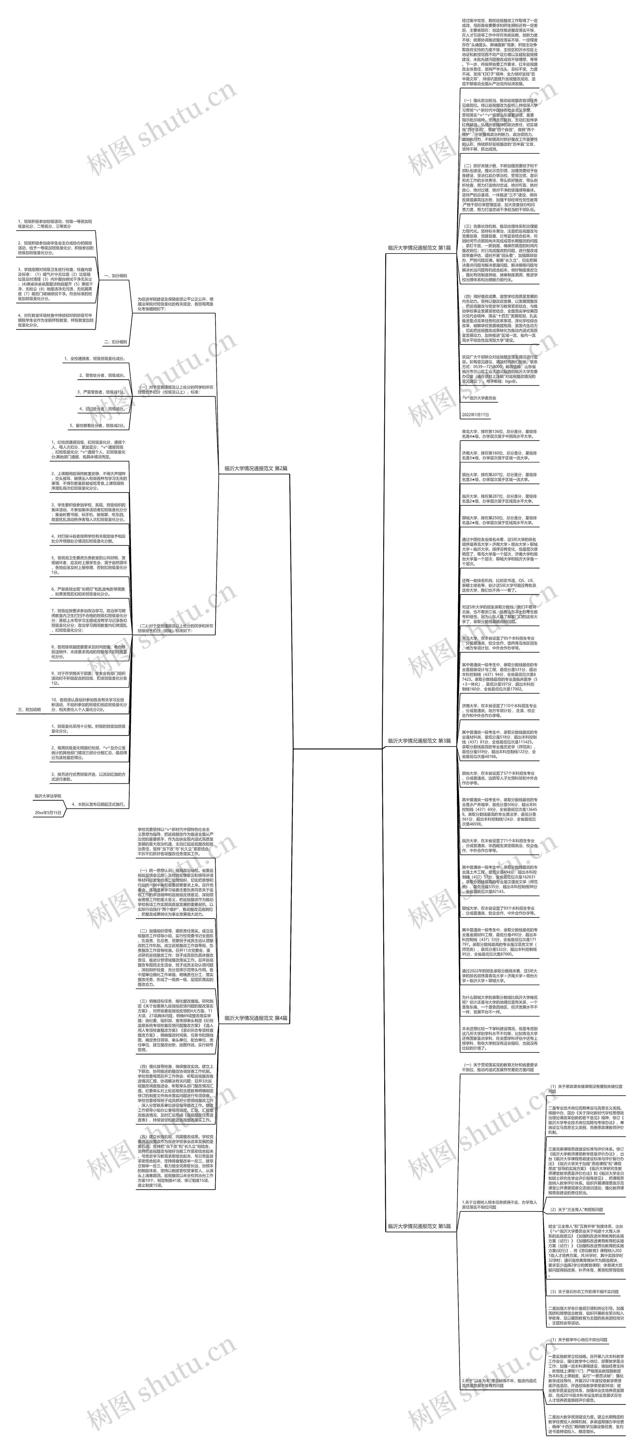 临沂大学情况通报范文(通用5篇)思维导图