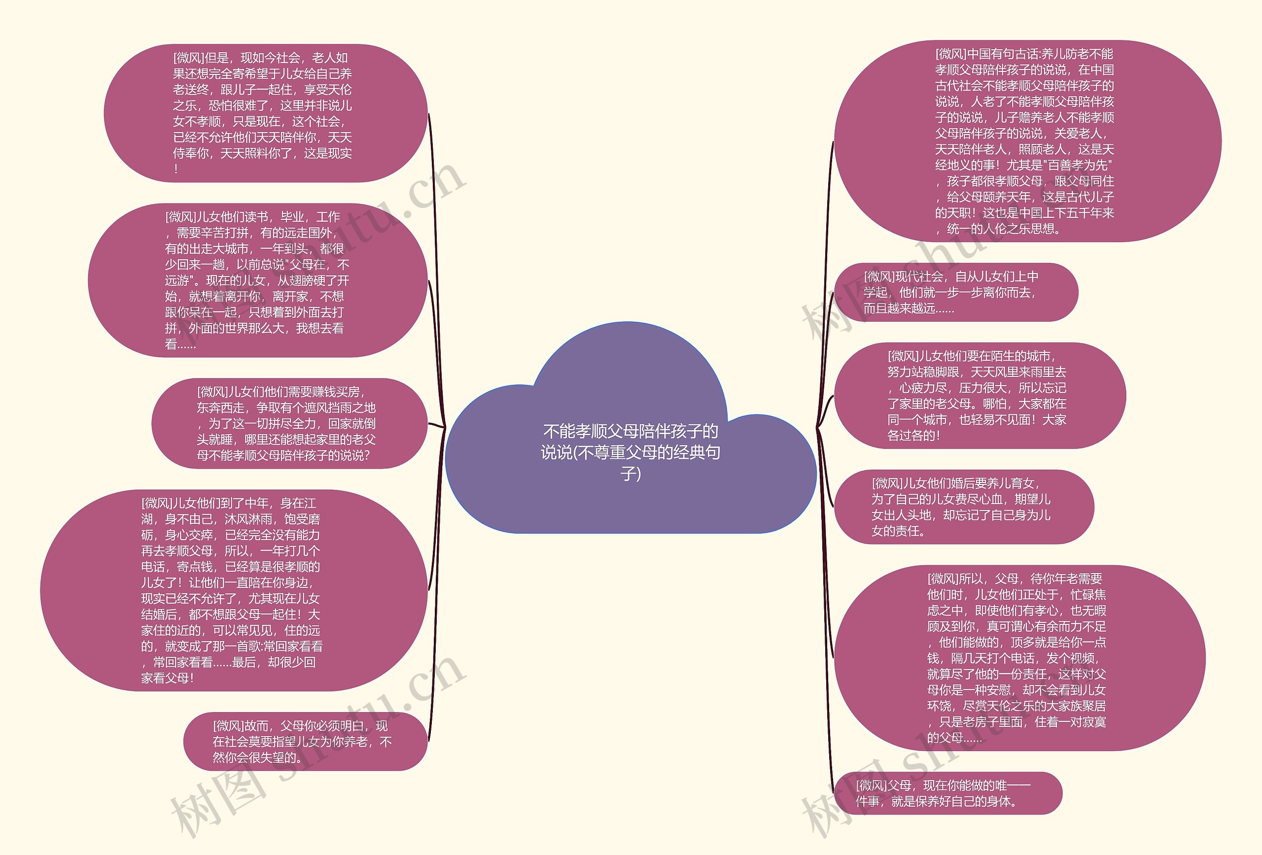 不能孝顺父母陪伴孩子的说说(不尊重父母的经典句子)思维导图