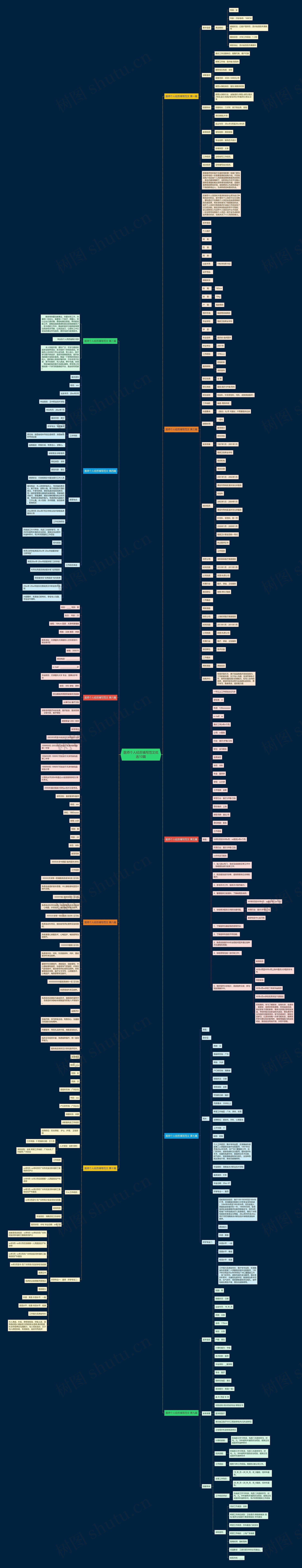 医师个人经历填写范文优选10篇思维导图