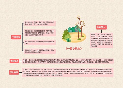 《一颗小桃树》思维导图