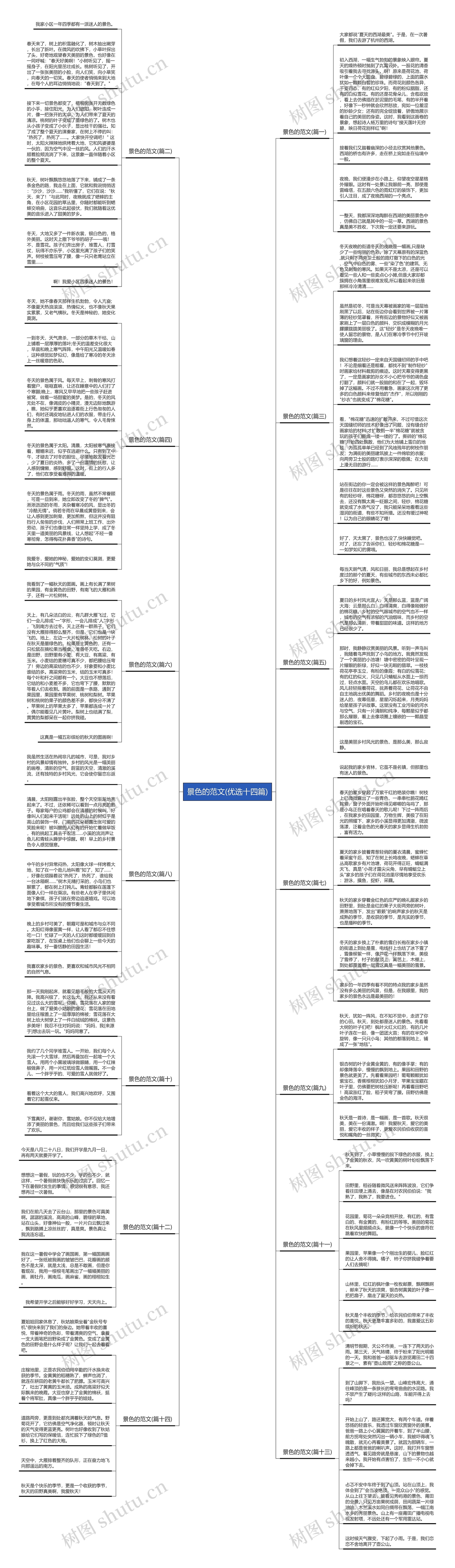 景色的范文(优选十四篇)思维导图