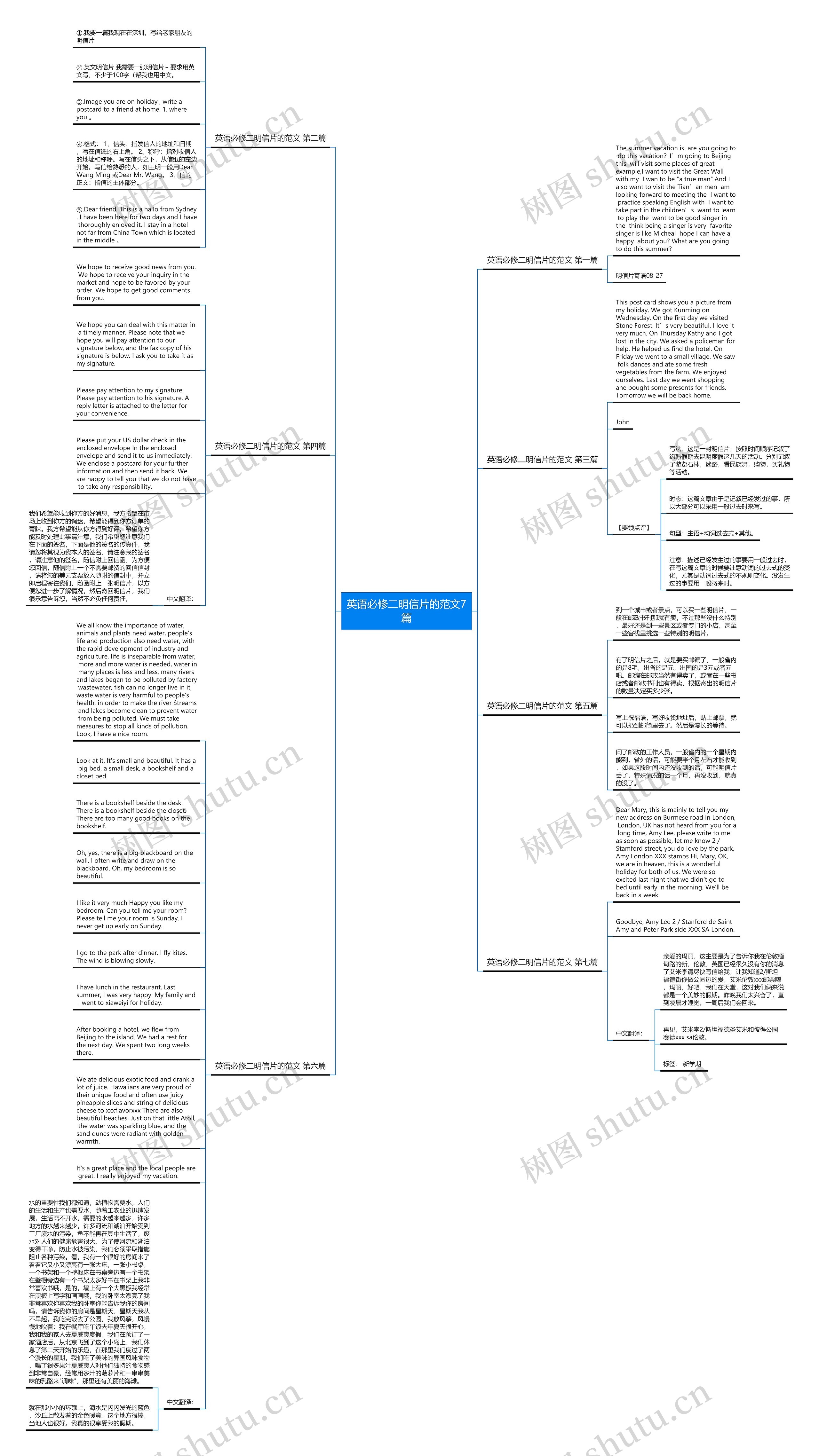 英语必修二明信片的范文7篇思维导图高清图 英语必修二明信片的范文7篇思维导图