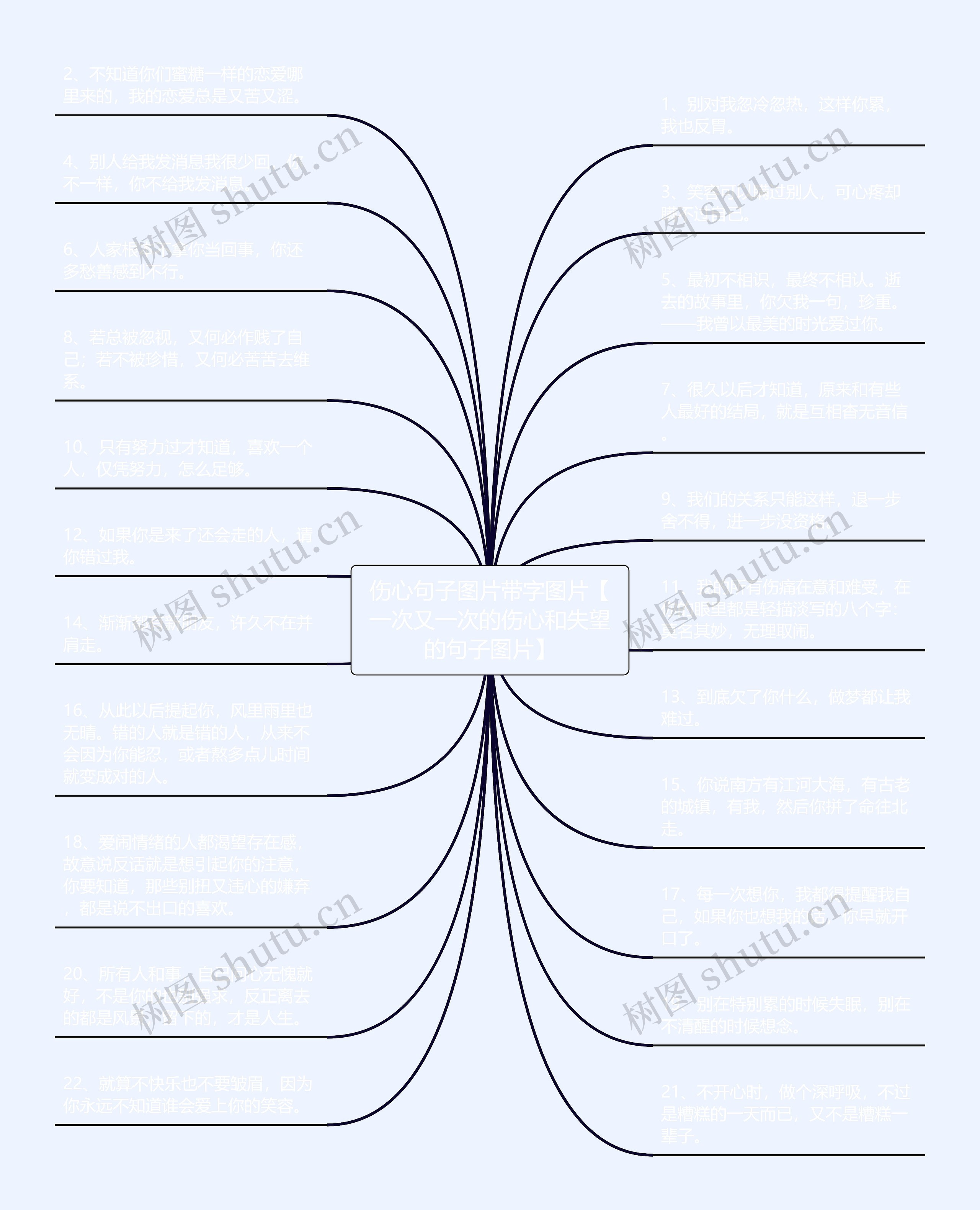 伤心句子图片带字图片【一次又一次的伤心和失望的句子图片】思维导图