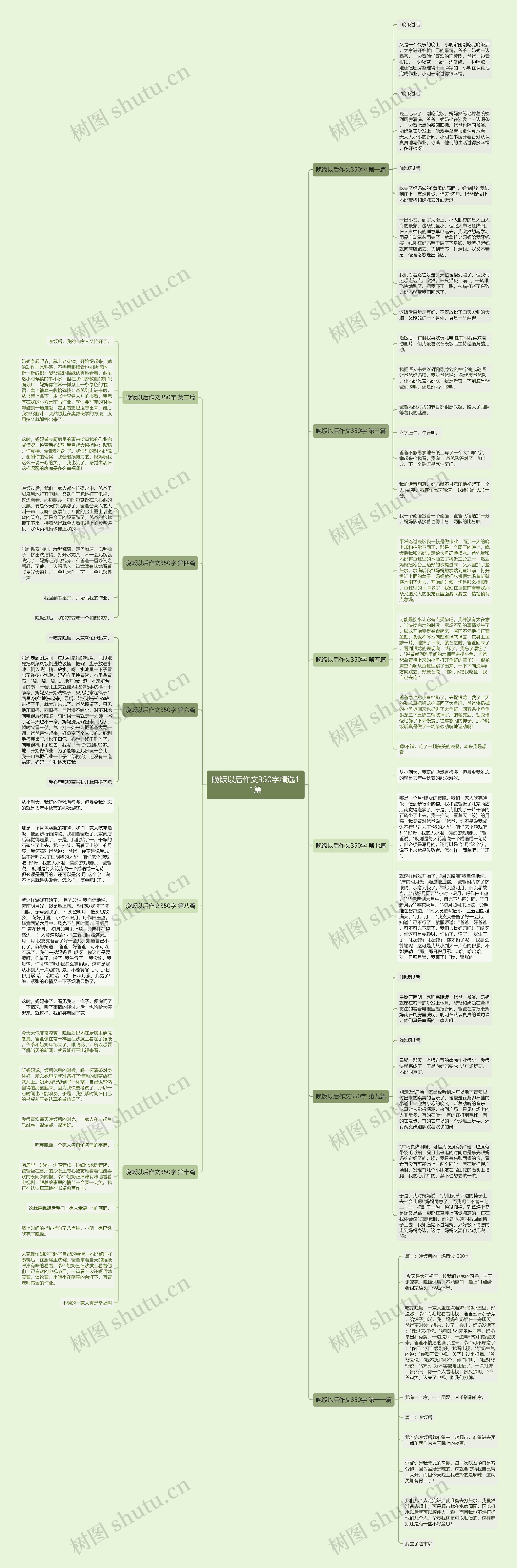 晚饭以后作文350字精选11篇 晚饭以后作文350字精选11篇