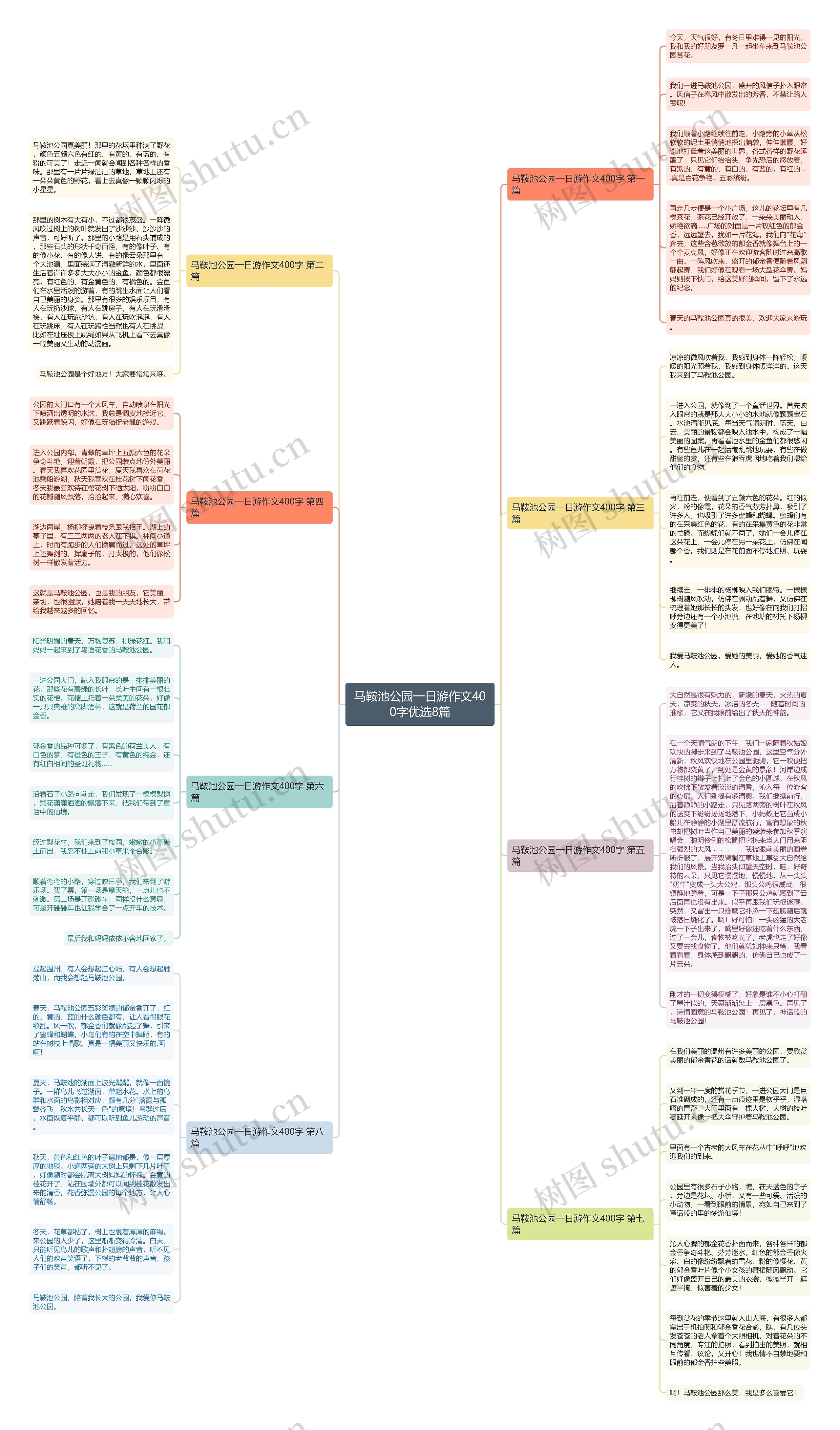 马鞍池公园一日游作文400字优选8篇思维导图
