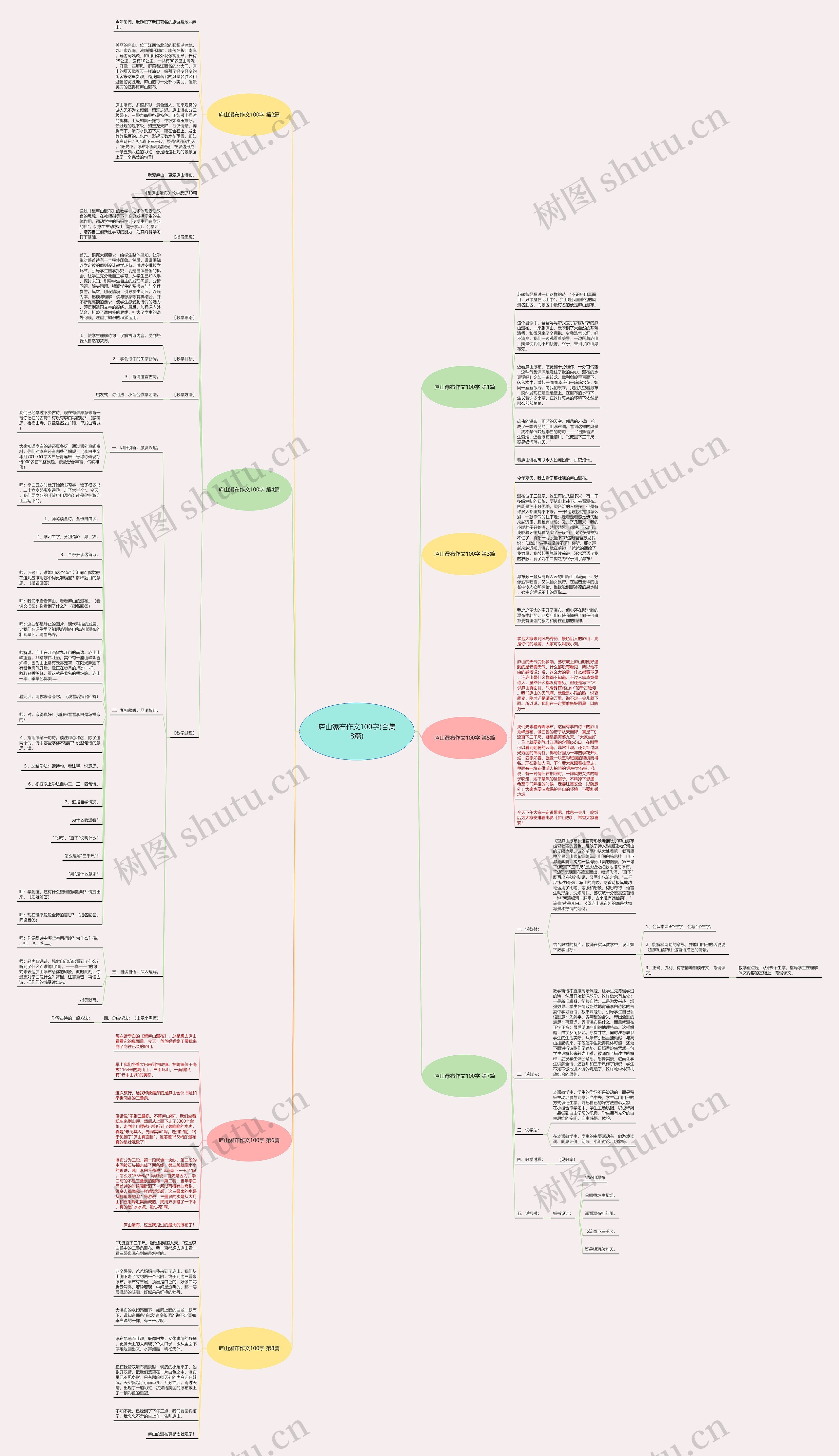 庐山瀑布作文100字(合集8篇)思维导图