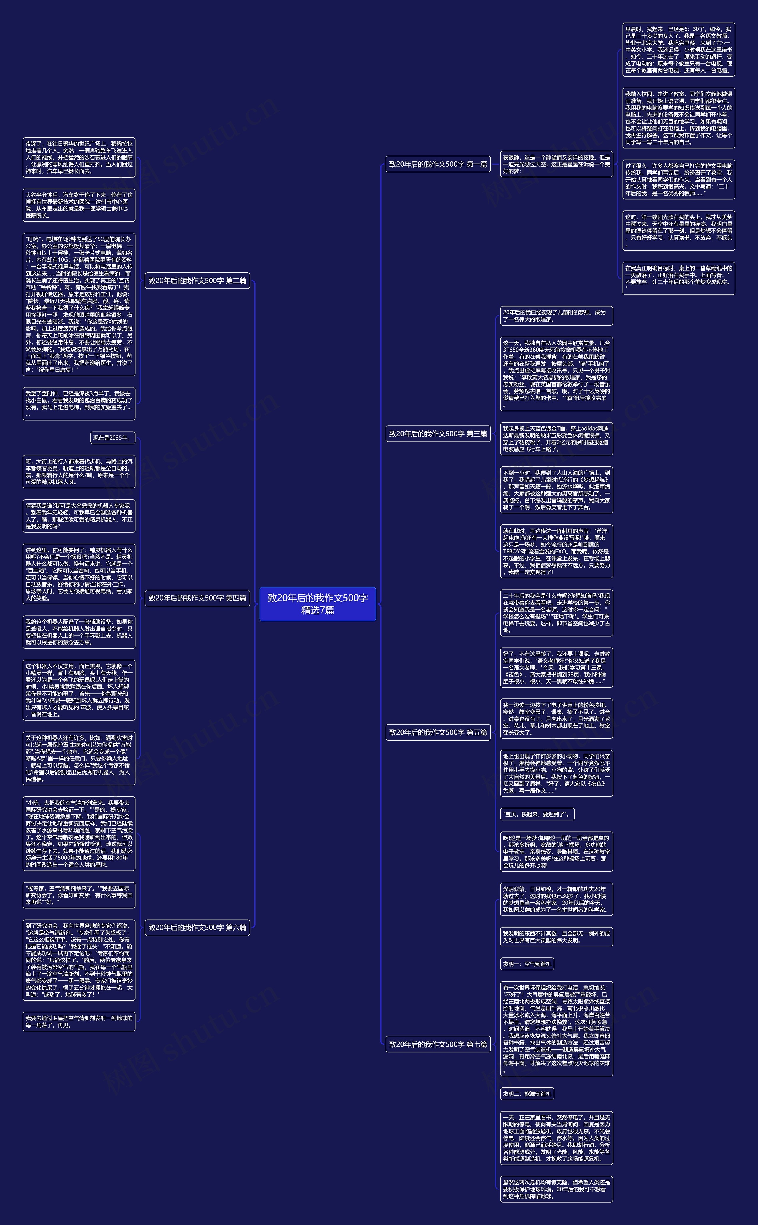 致20年后的我作文500字精选7篇思维导图