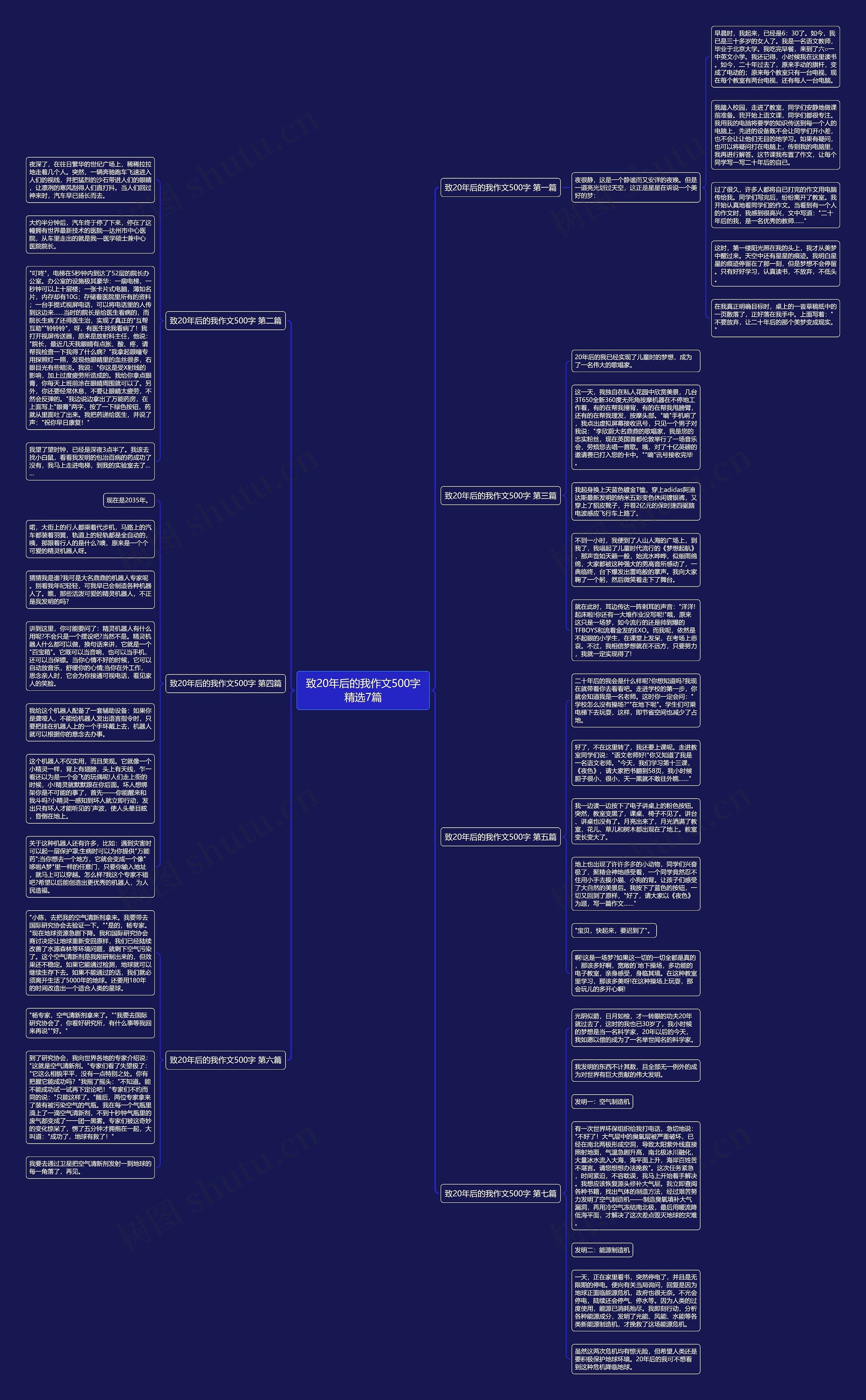 致20年后的我作文500字精选7篇思维导图高清图 致20年后的我作文500字精选7篇思维导图