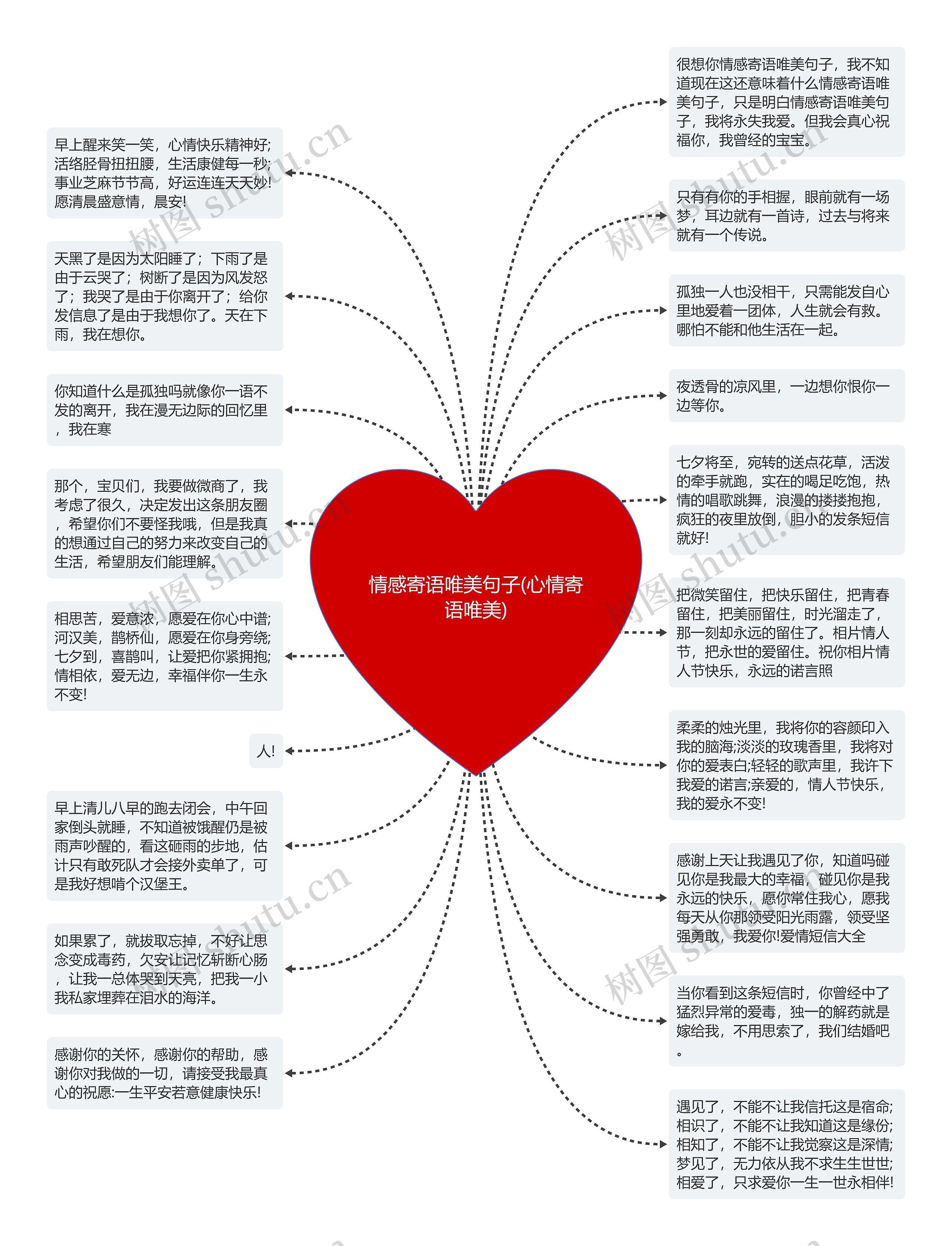 情感寄语唯美句子(心情寄语唯美)思维导图