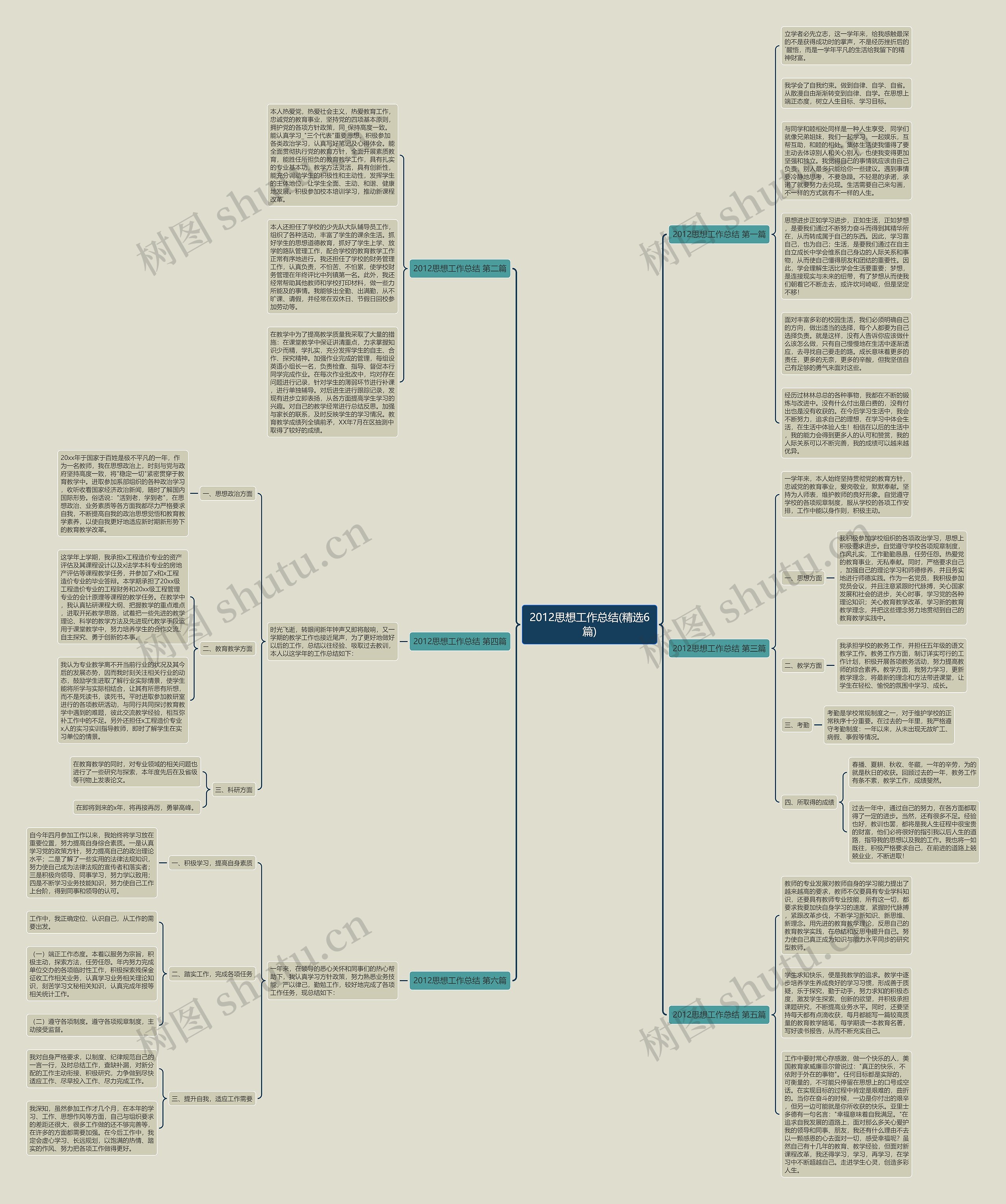 2012思想工作总结(精选6篇)思维导图