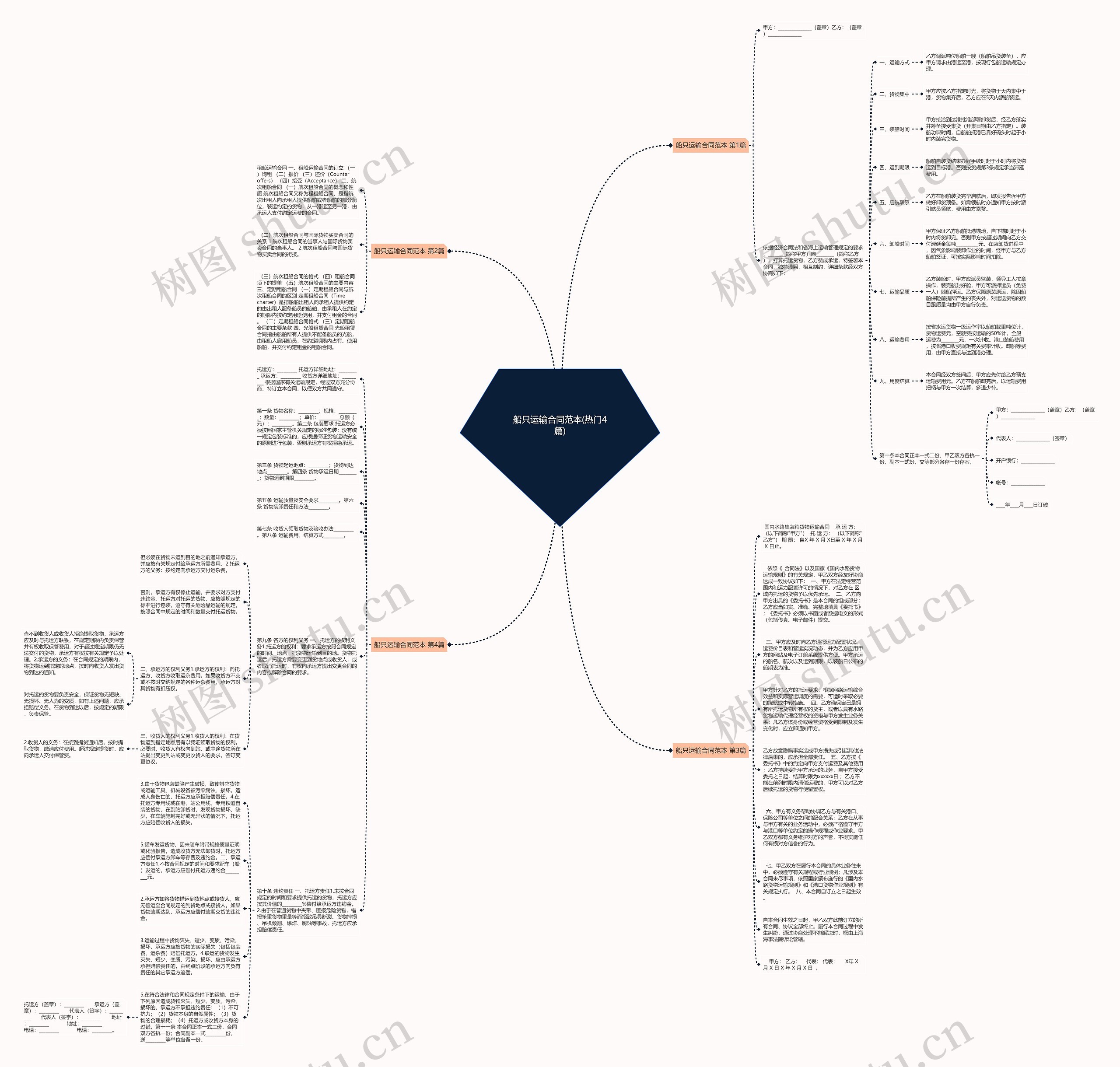 船只运输合同范本(热门4篇)思维导图