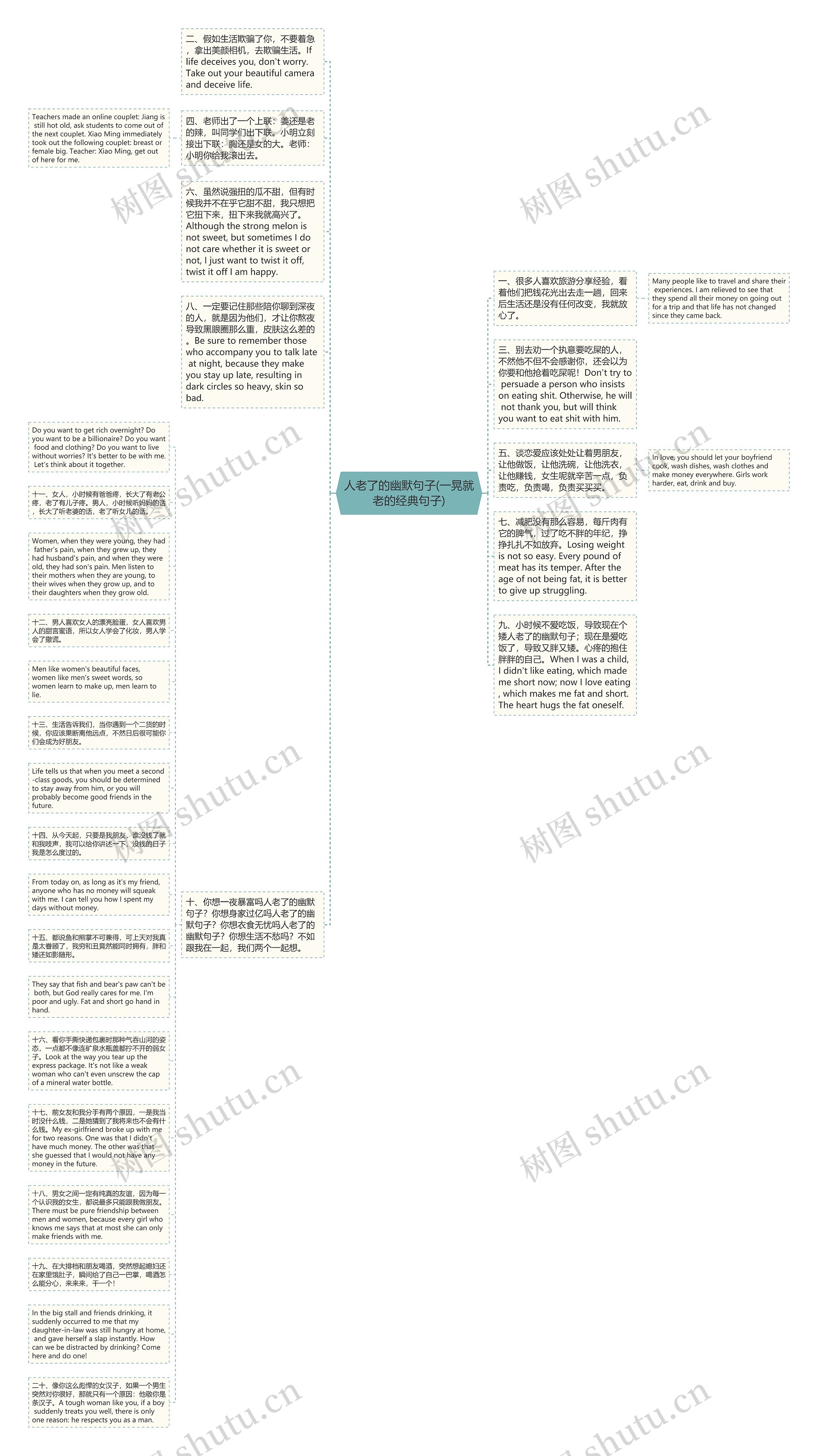 人老了的幽默句子(一晃就老的经典句子)思维导图