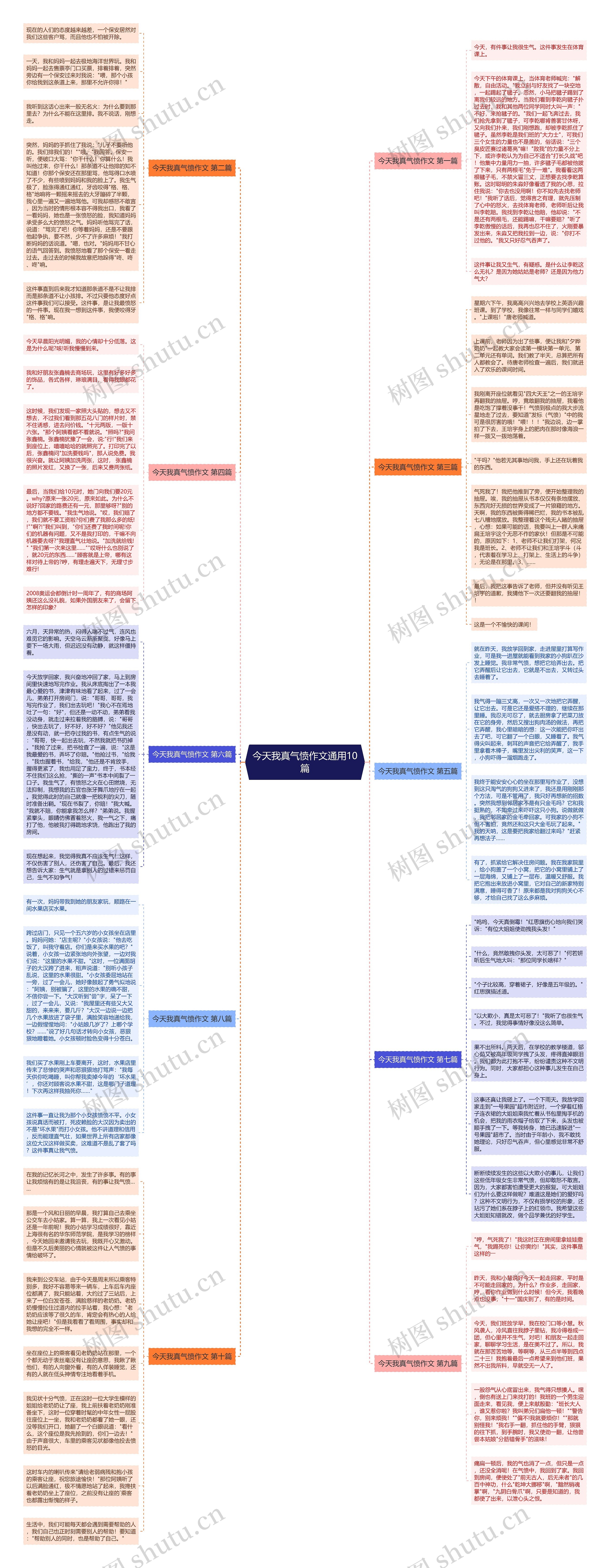 今天我真气愤作文通用10篇思维导图