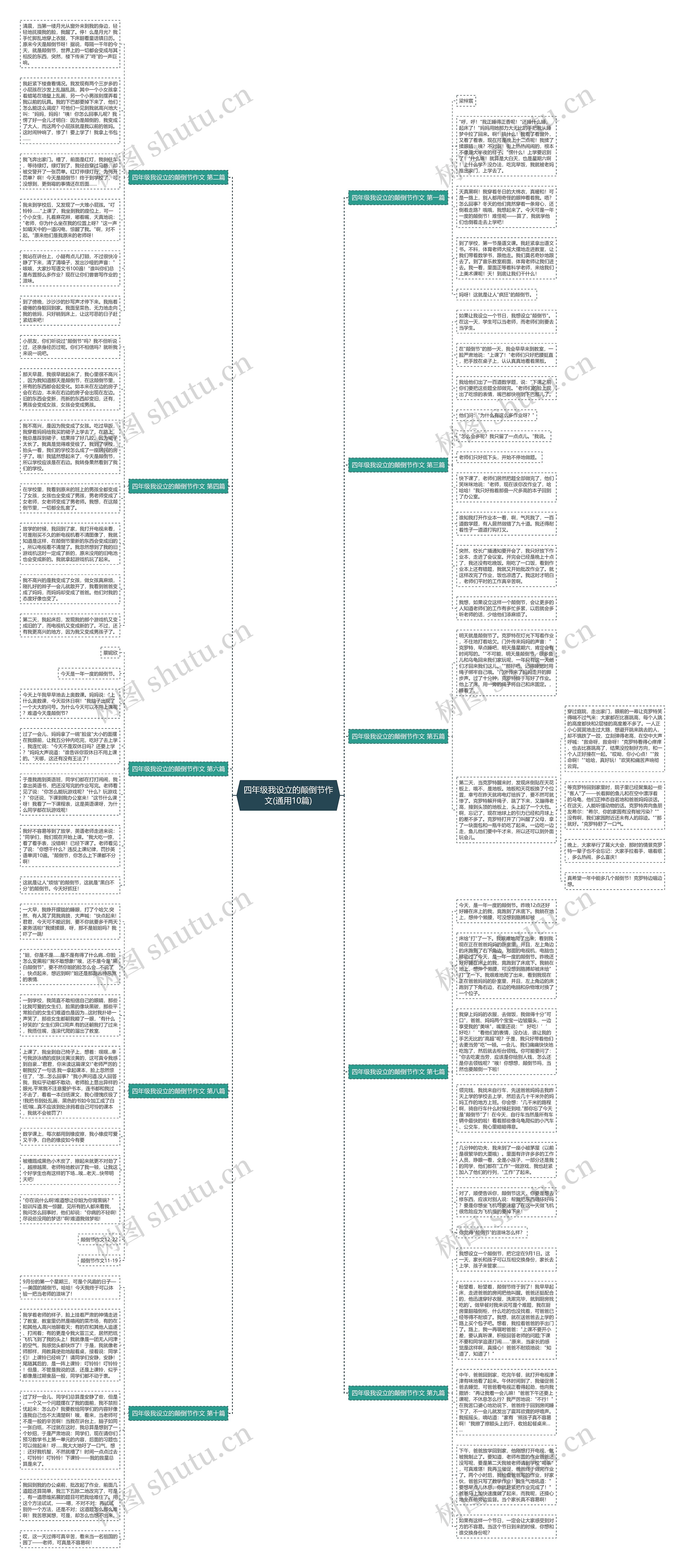 四年级我设立的颠倒节作文(通用10篇)思维导图