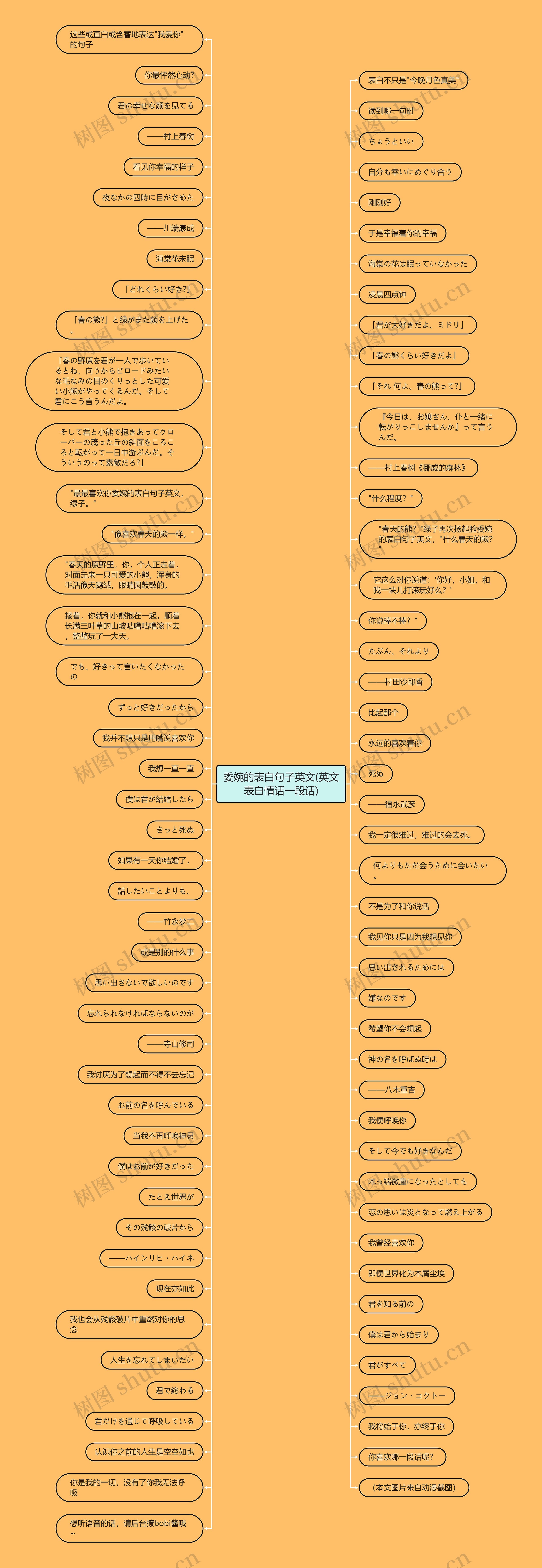 委婉的表白句子英文(英文表白情话一段话) 委婉的表白句子英文(英文表白情话一段话)