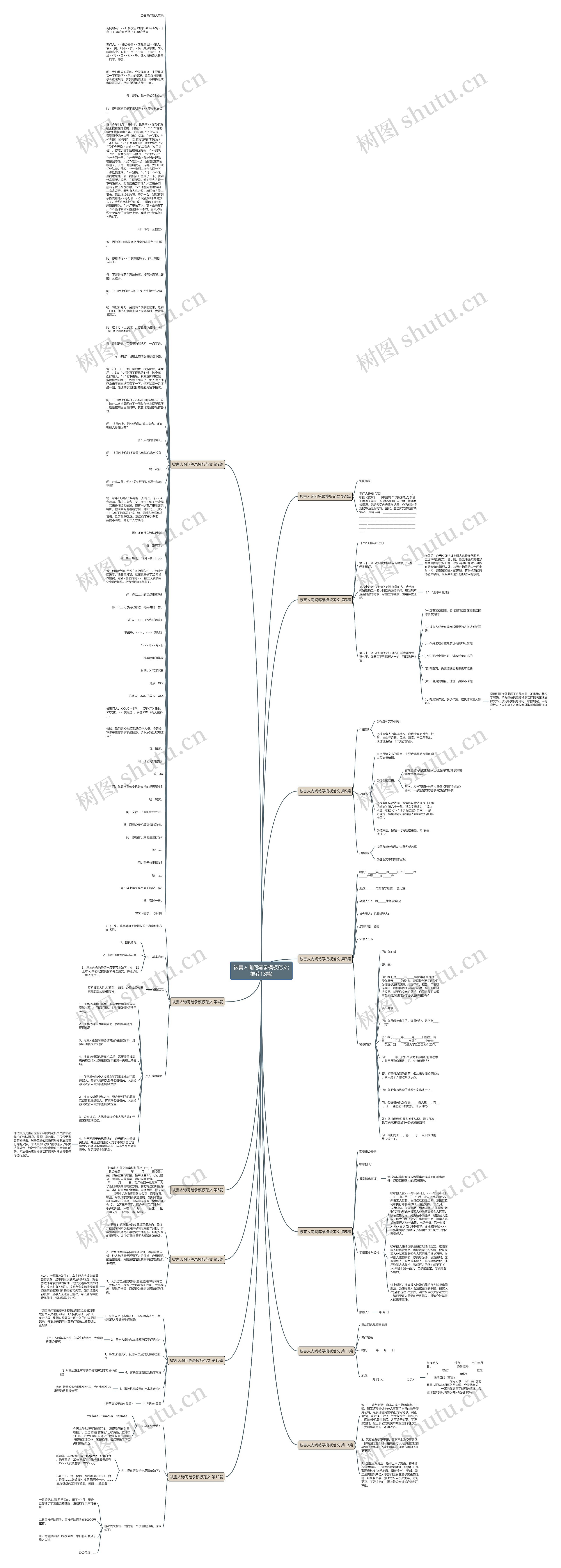 被害人询问笔录范文(推荐13篇)思维导图