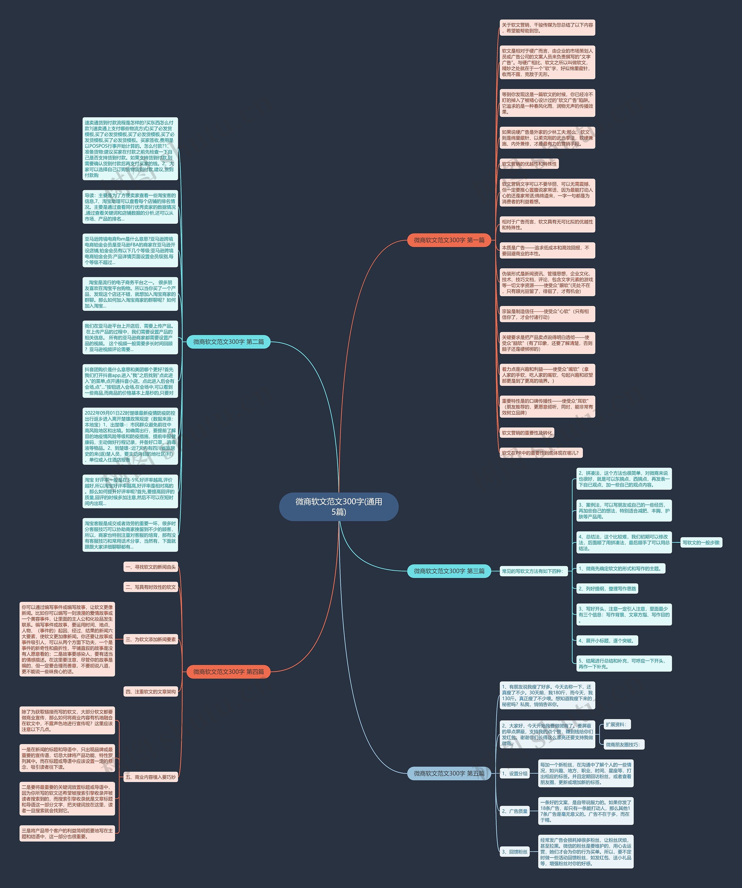 微商软文范文300字(通用5篇)思维导图