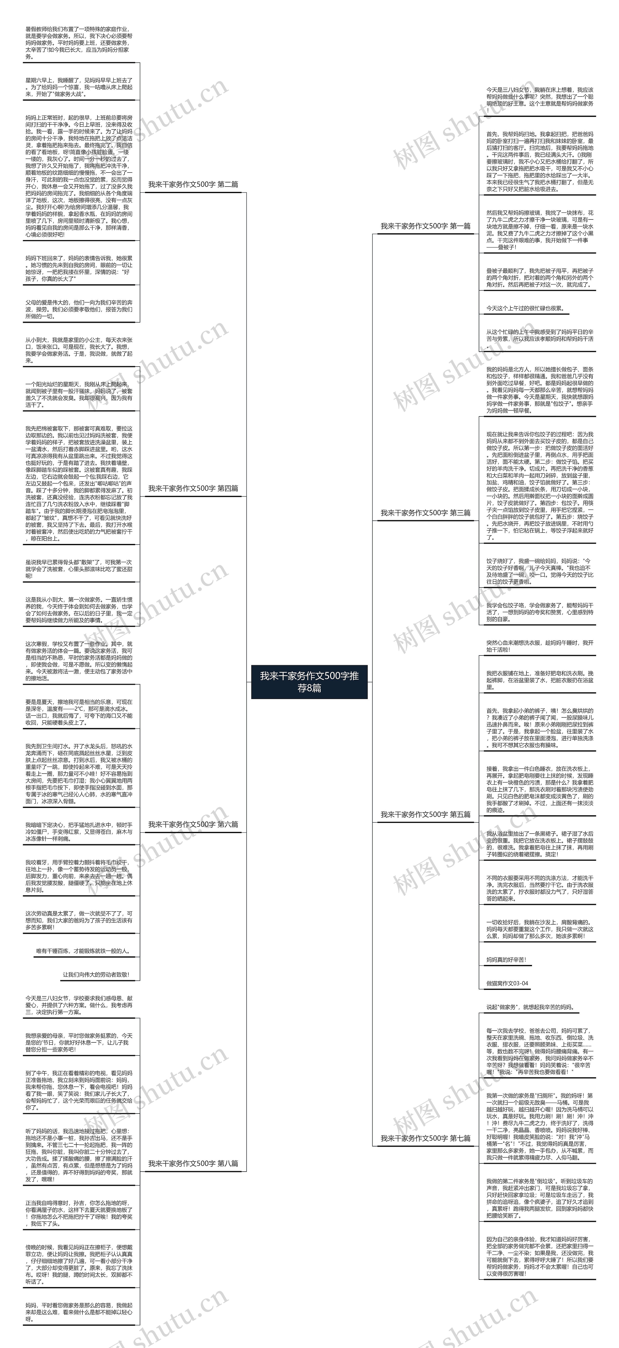 我来干家务作文500字推荐8篇思维导图