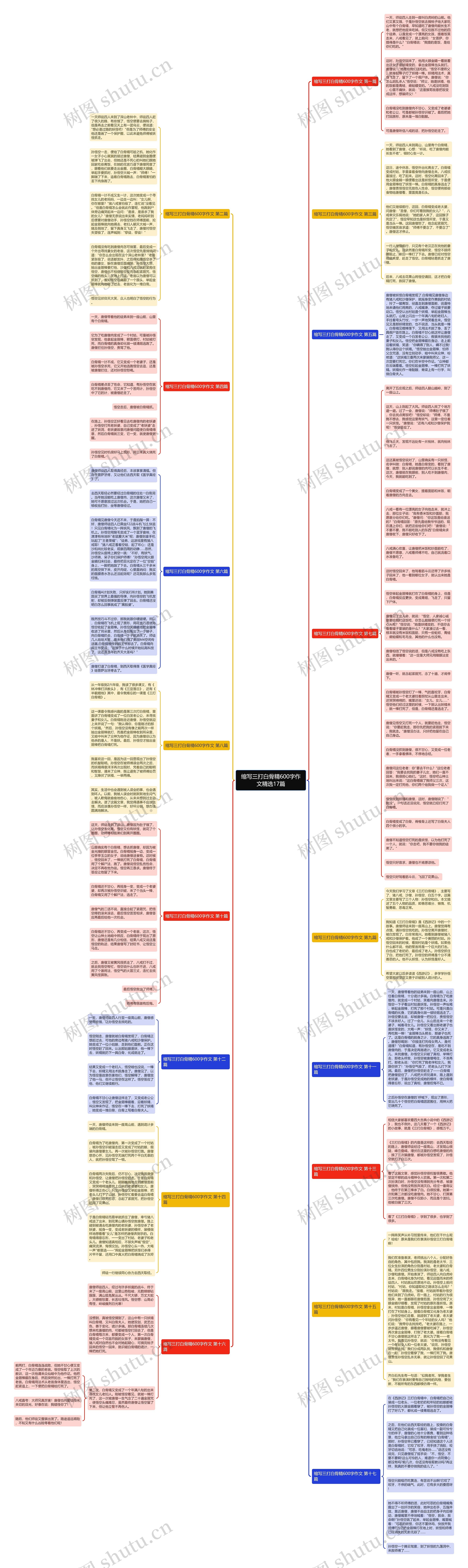 缩写三打白骨精600字作文精选17篇思维导图
