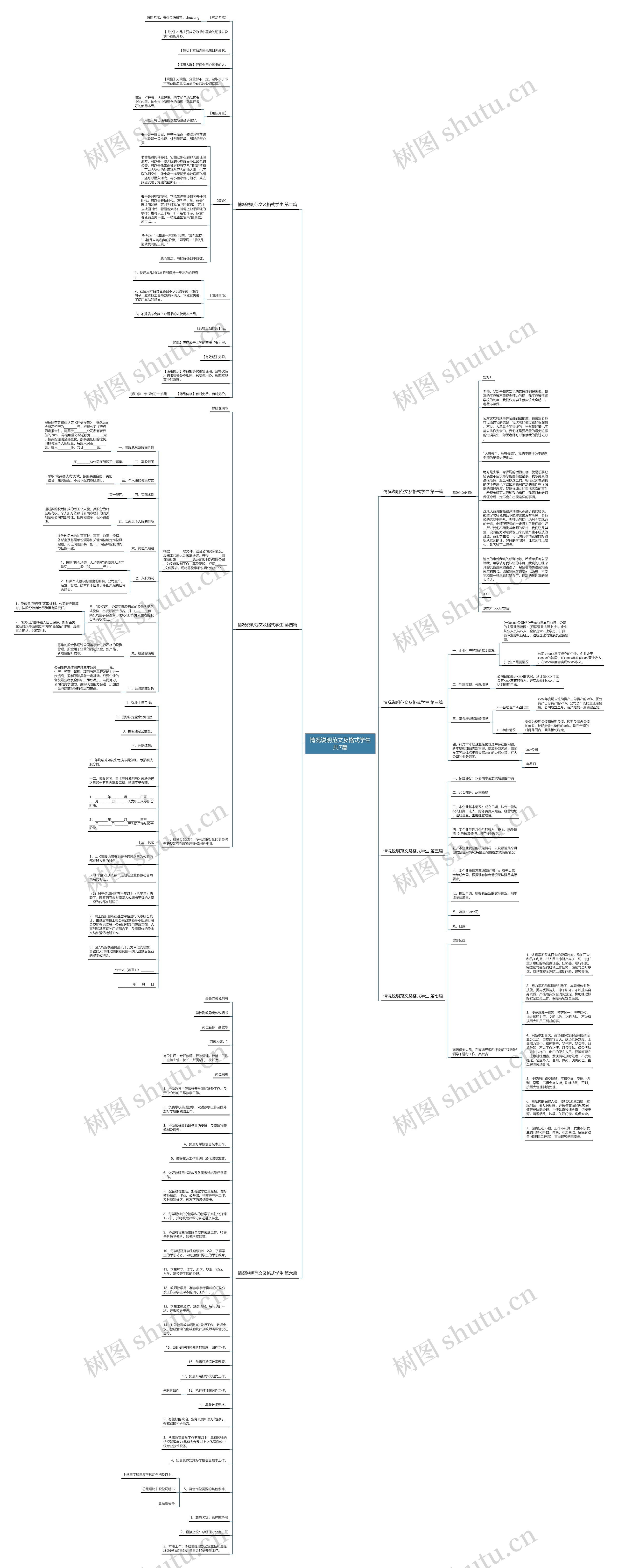 情况说明范文及格式学生共7篇 情况说明范文及格式学生共7篇