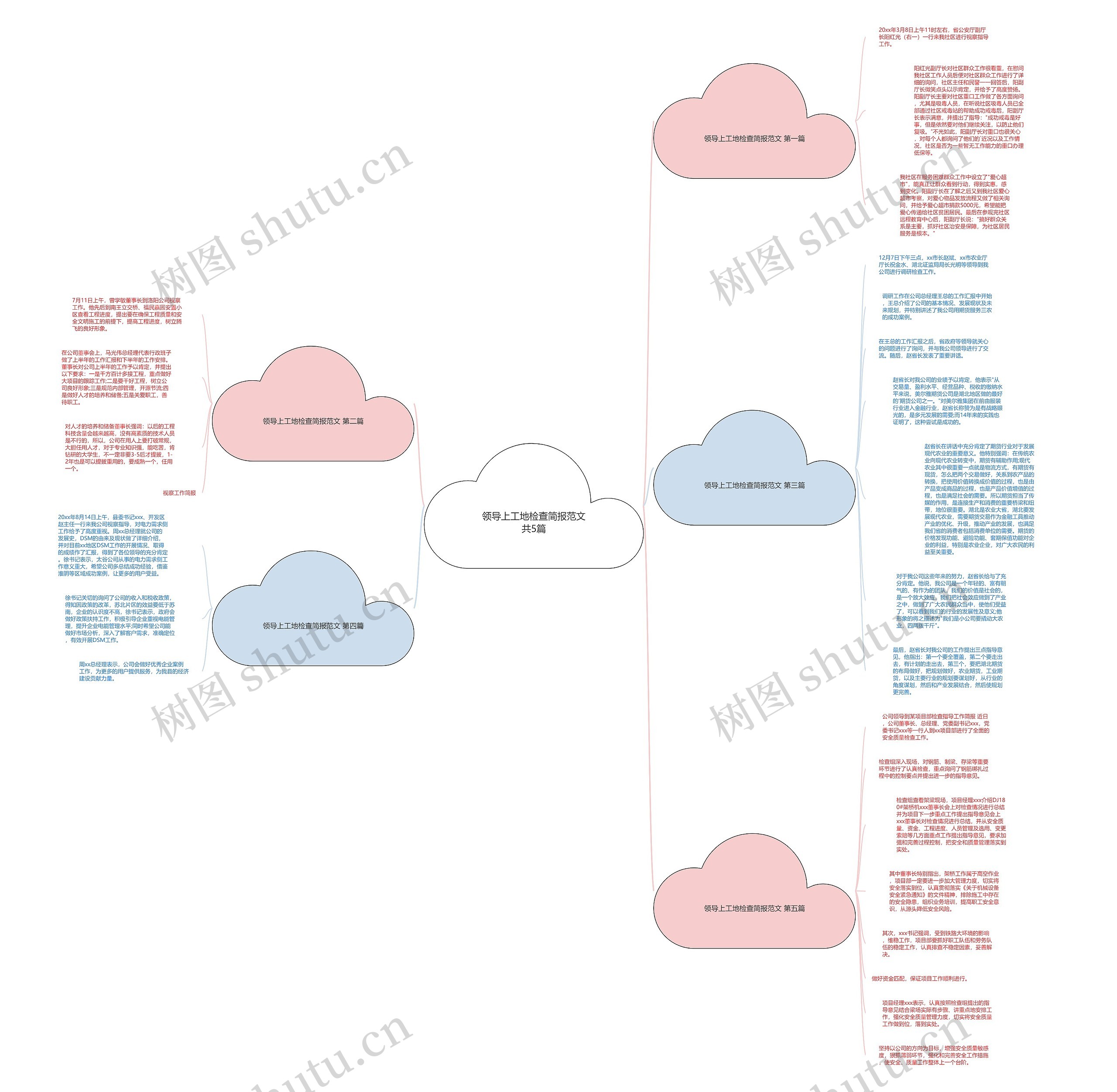 领导上工地检查简报范文共5篇思维导图
