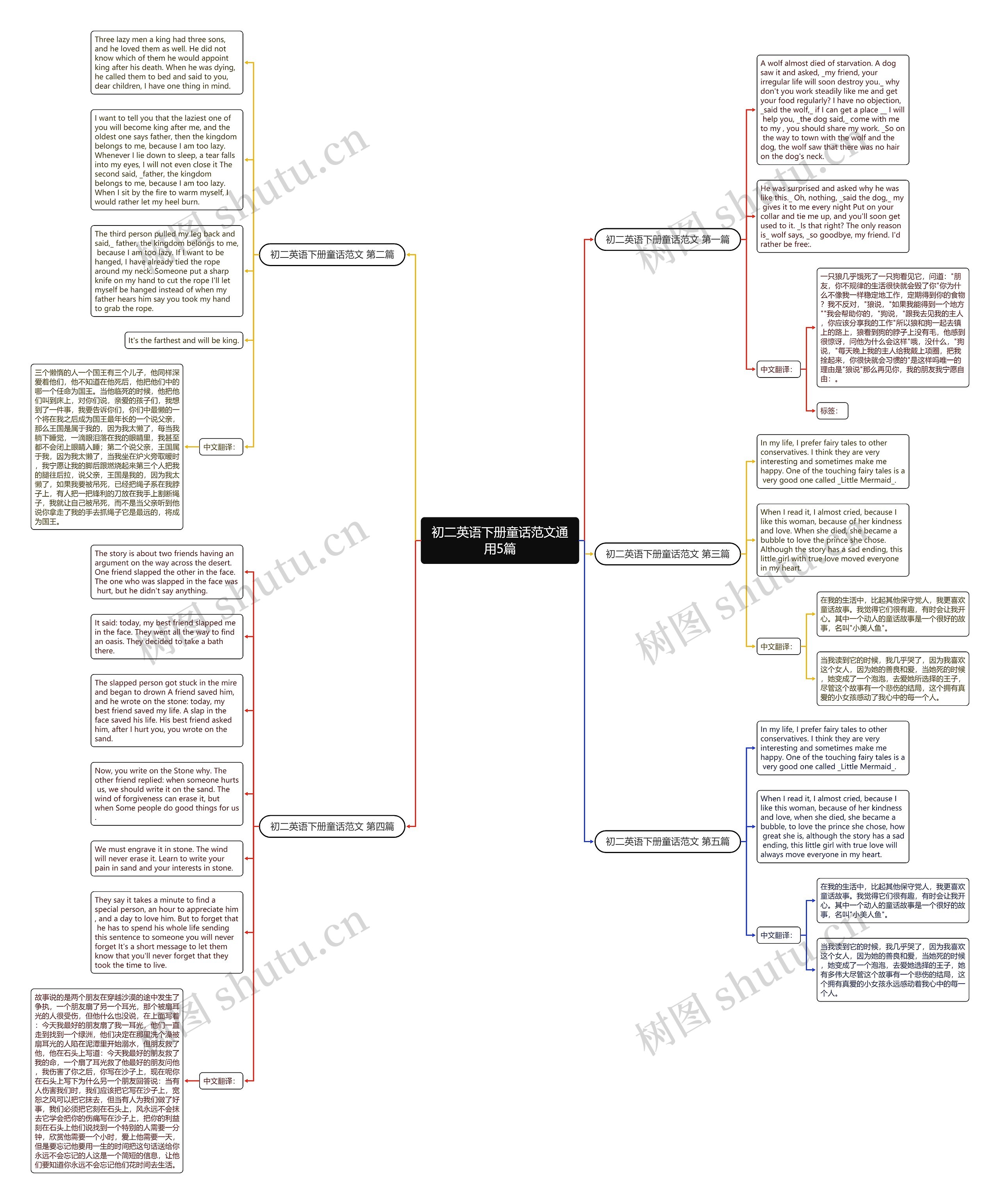 初二英语下册童话范文通用5篇思维导图
