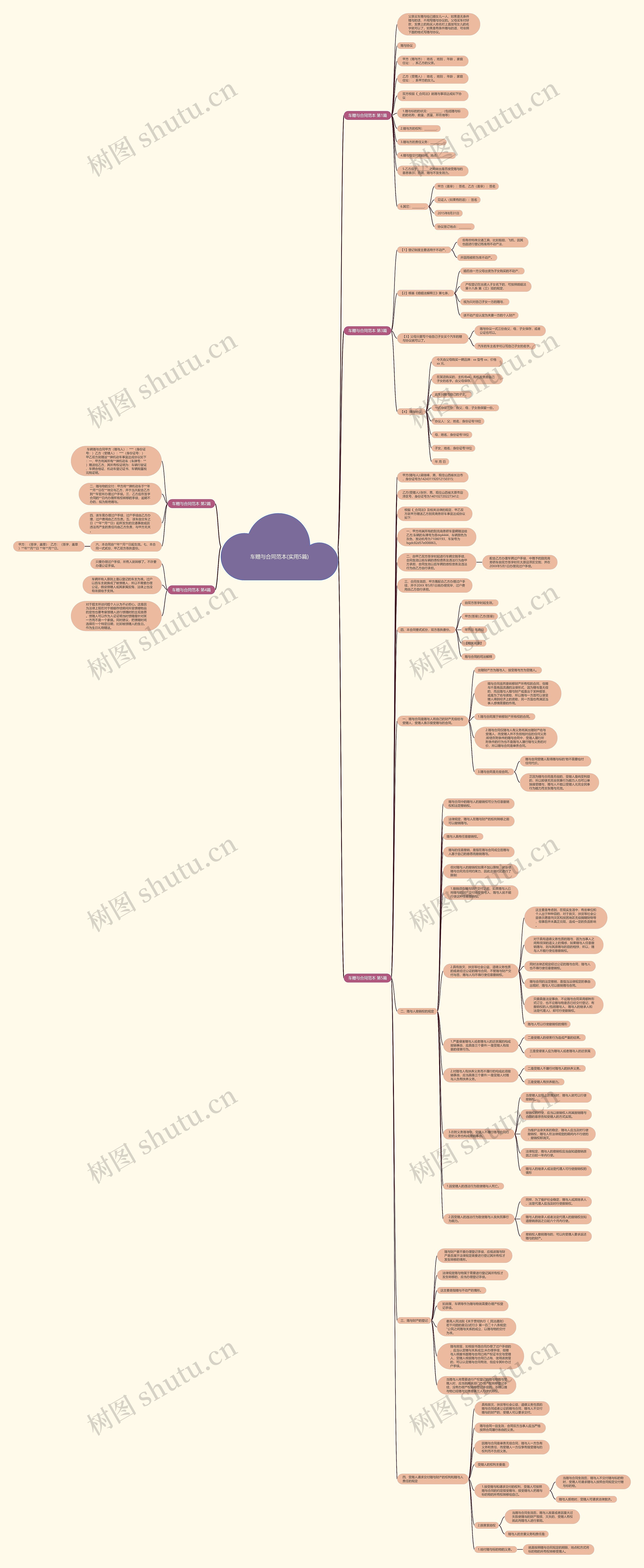 车赠与合同范本(实用5篇)思维导图