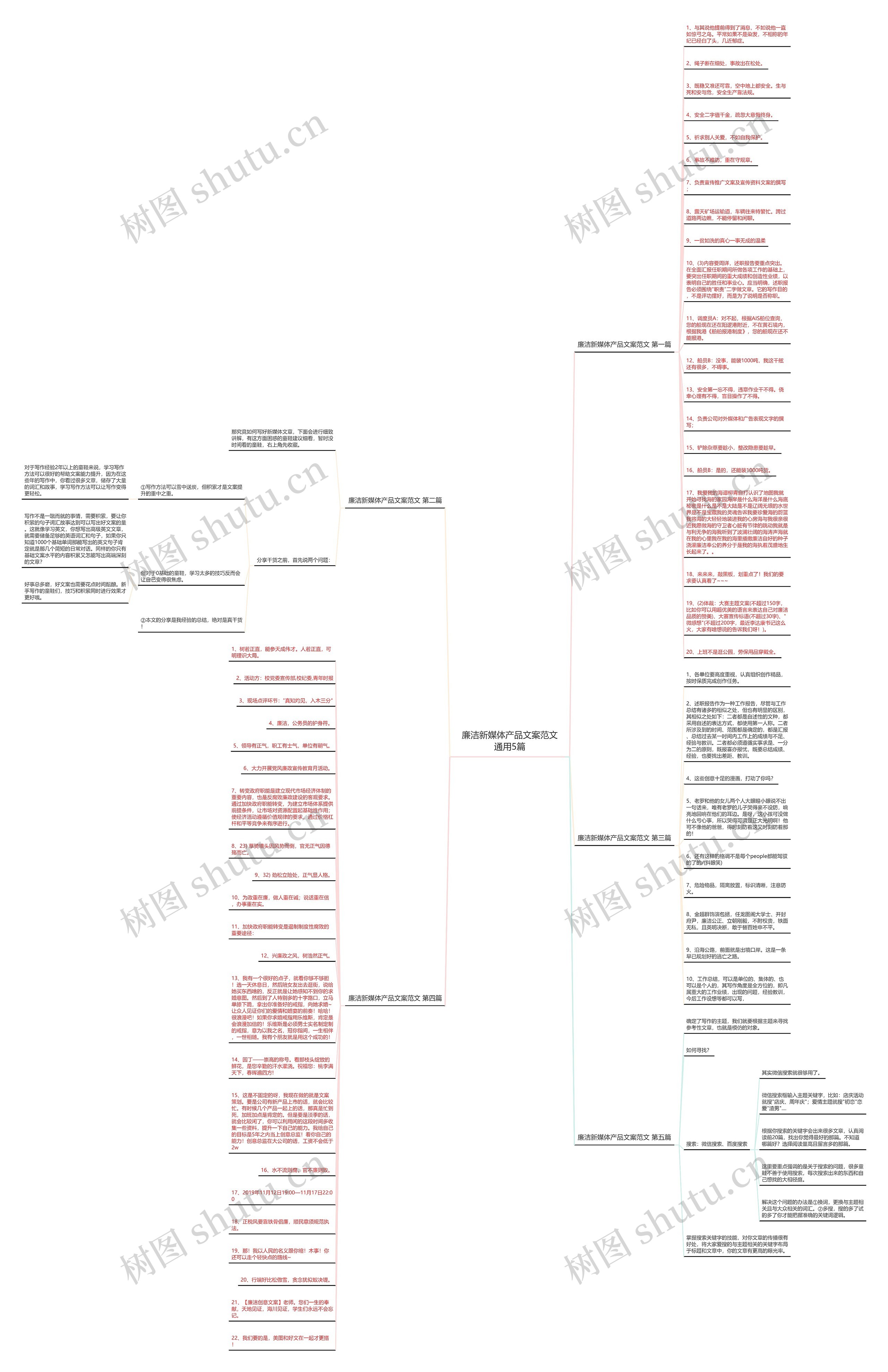 廉洁新媒体产品文案范文通用5篇思维导图