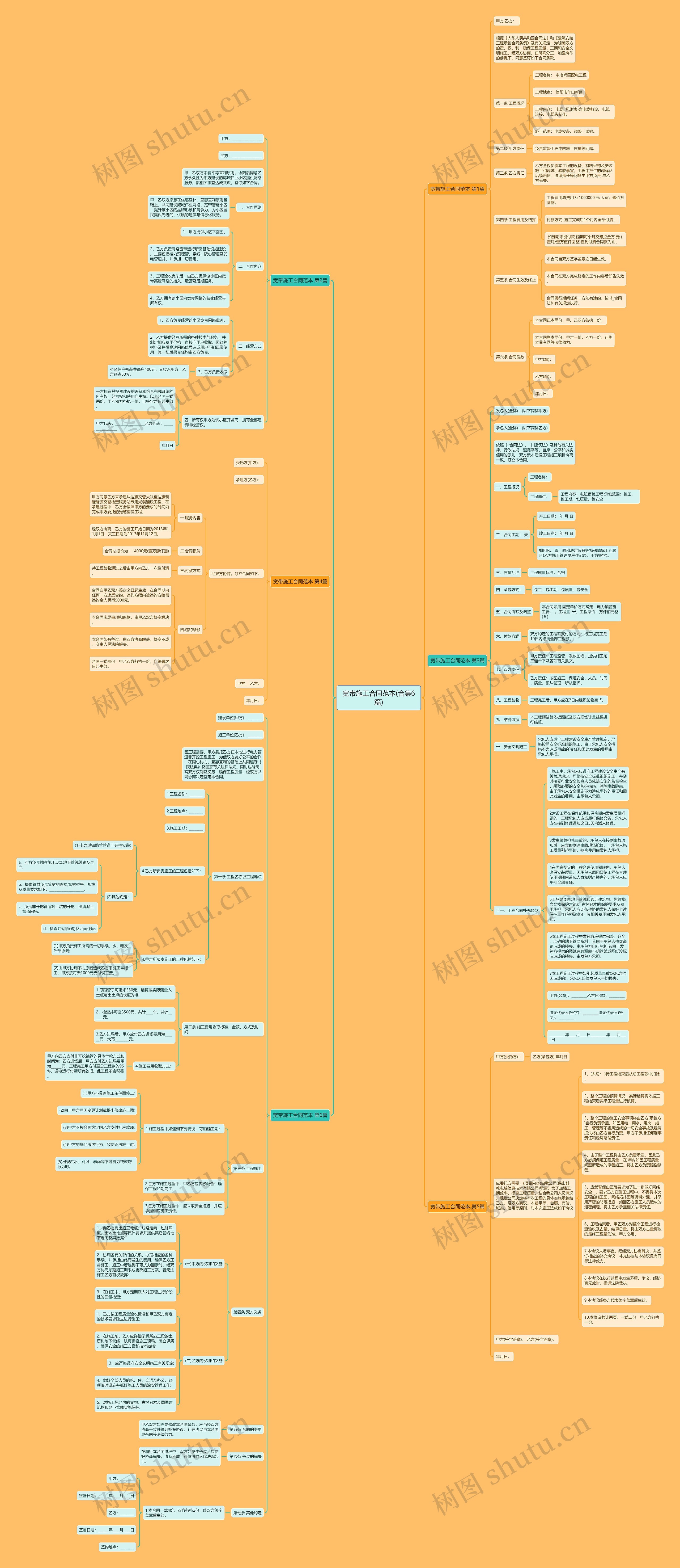 宽带施工合同范本(合集6篇)思维导图