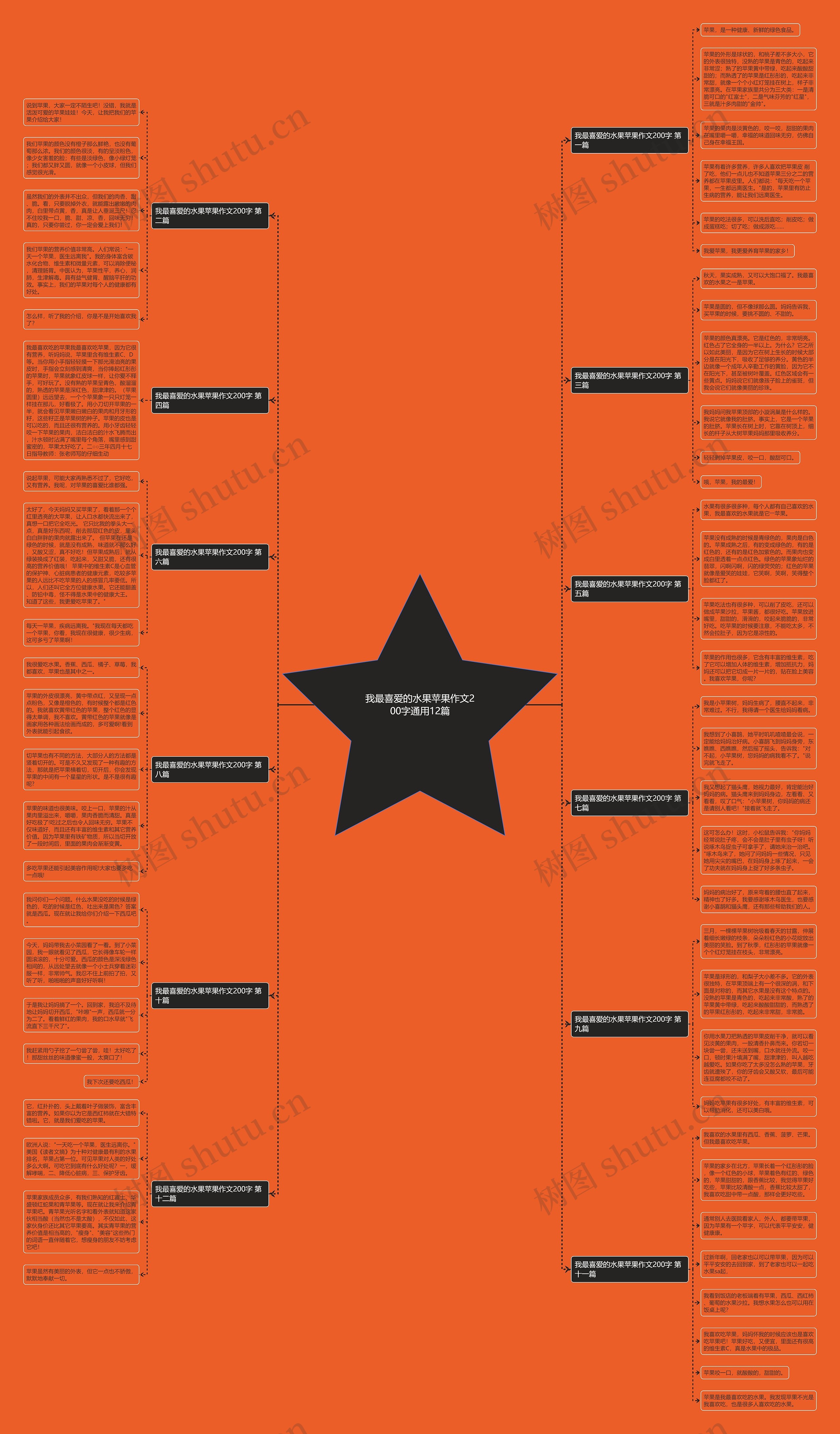 我最喜爱的水果苹果作文200字通用12篇思维导图