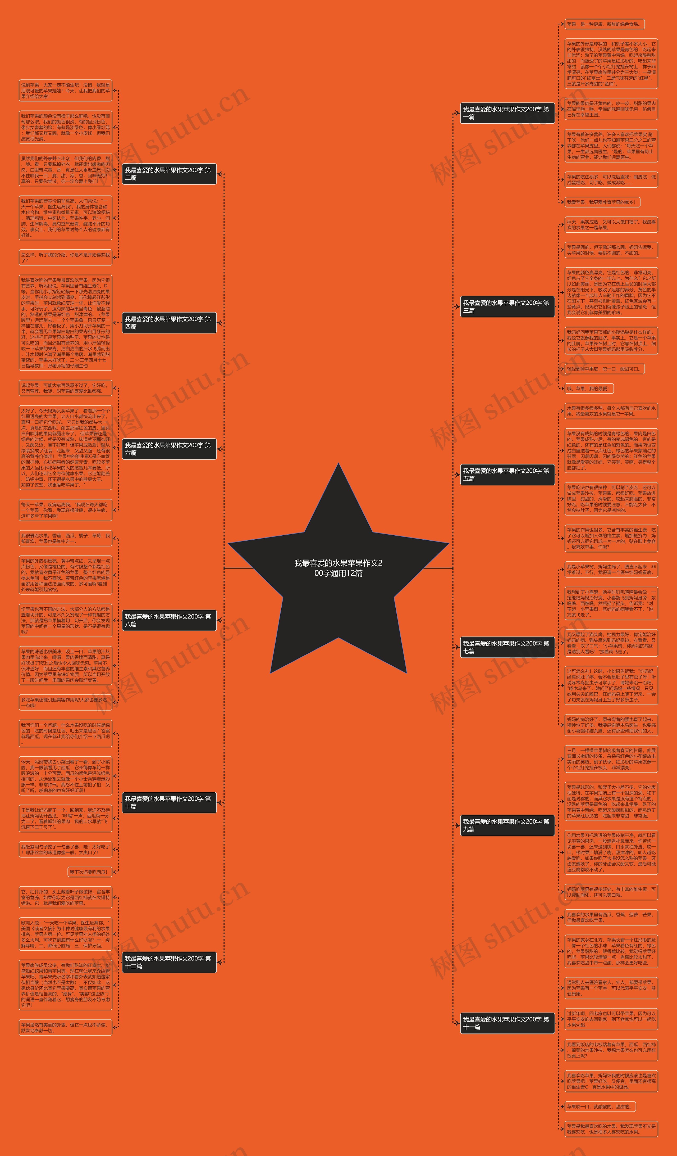 我最喜爱的水果苹果作文200字通用12篇 我最喜爱的水果苹果作文200字通用12篇