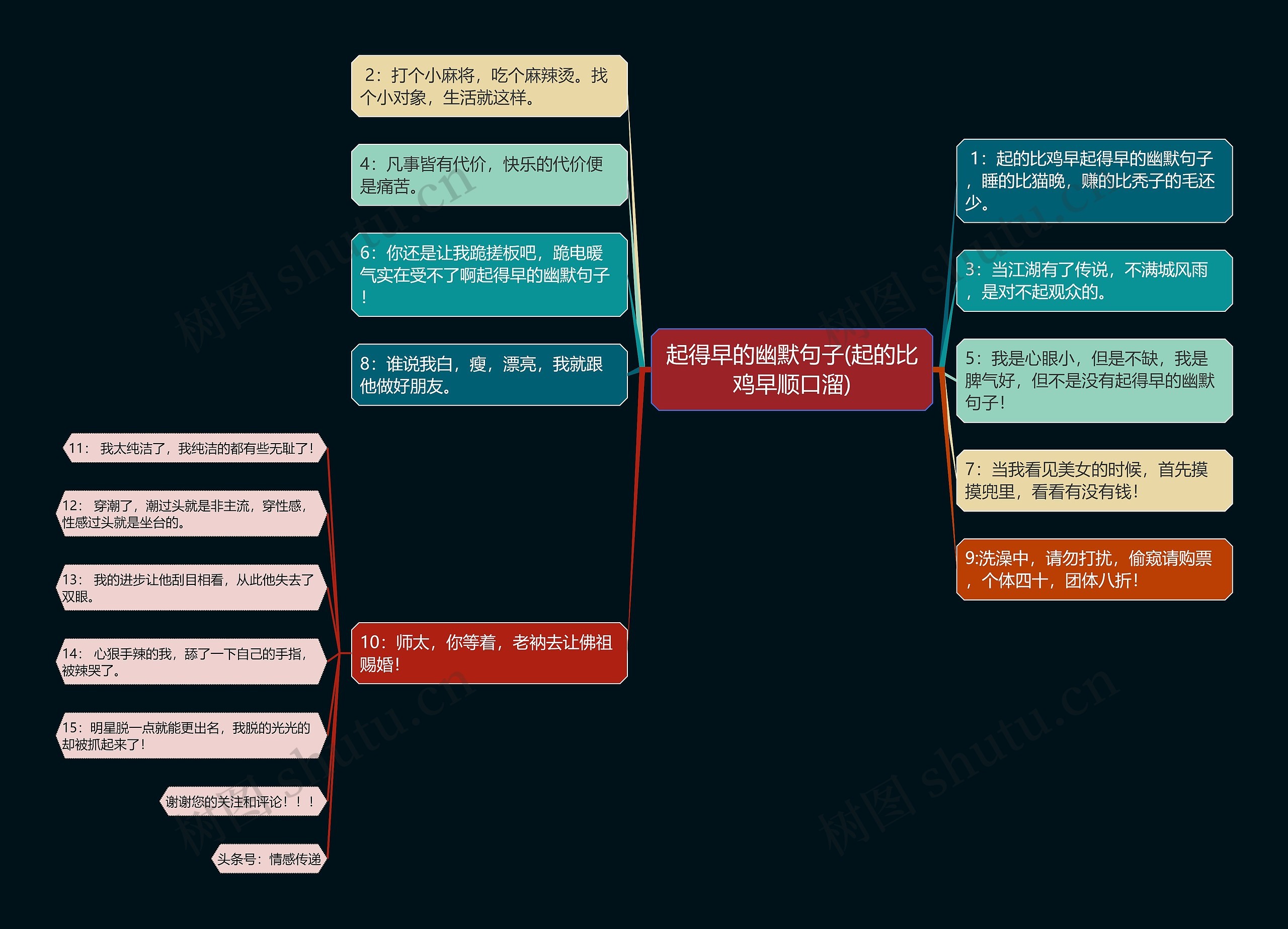 起得早的幽默句子(起的比鸡早顺口溜)思维导图