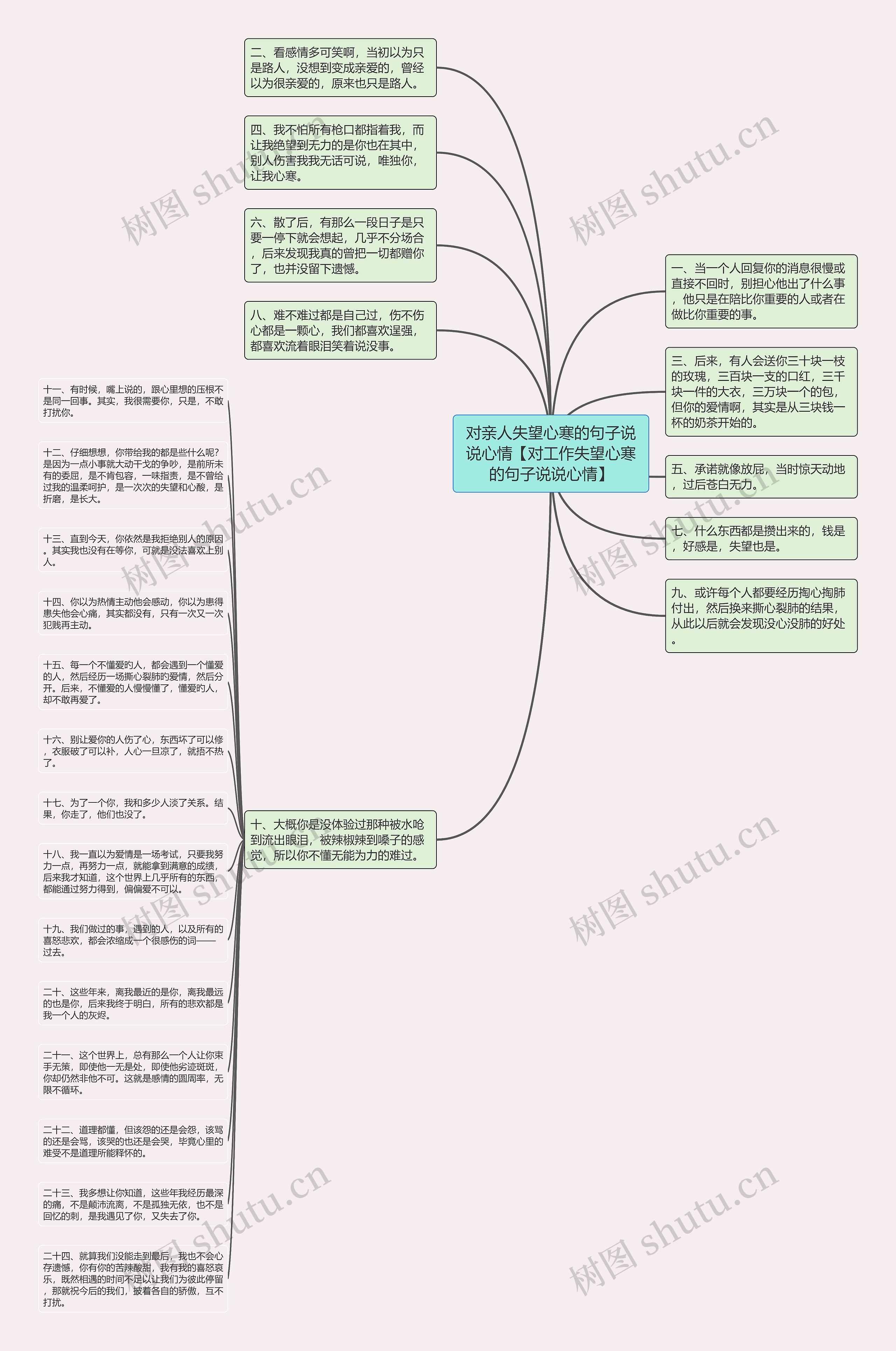 对亲人失望心寒的句子说说心情【对工作失望心寒的句子说说心情】