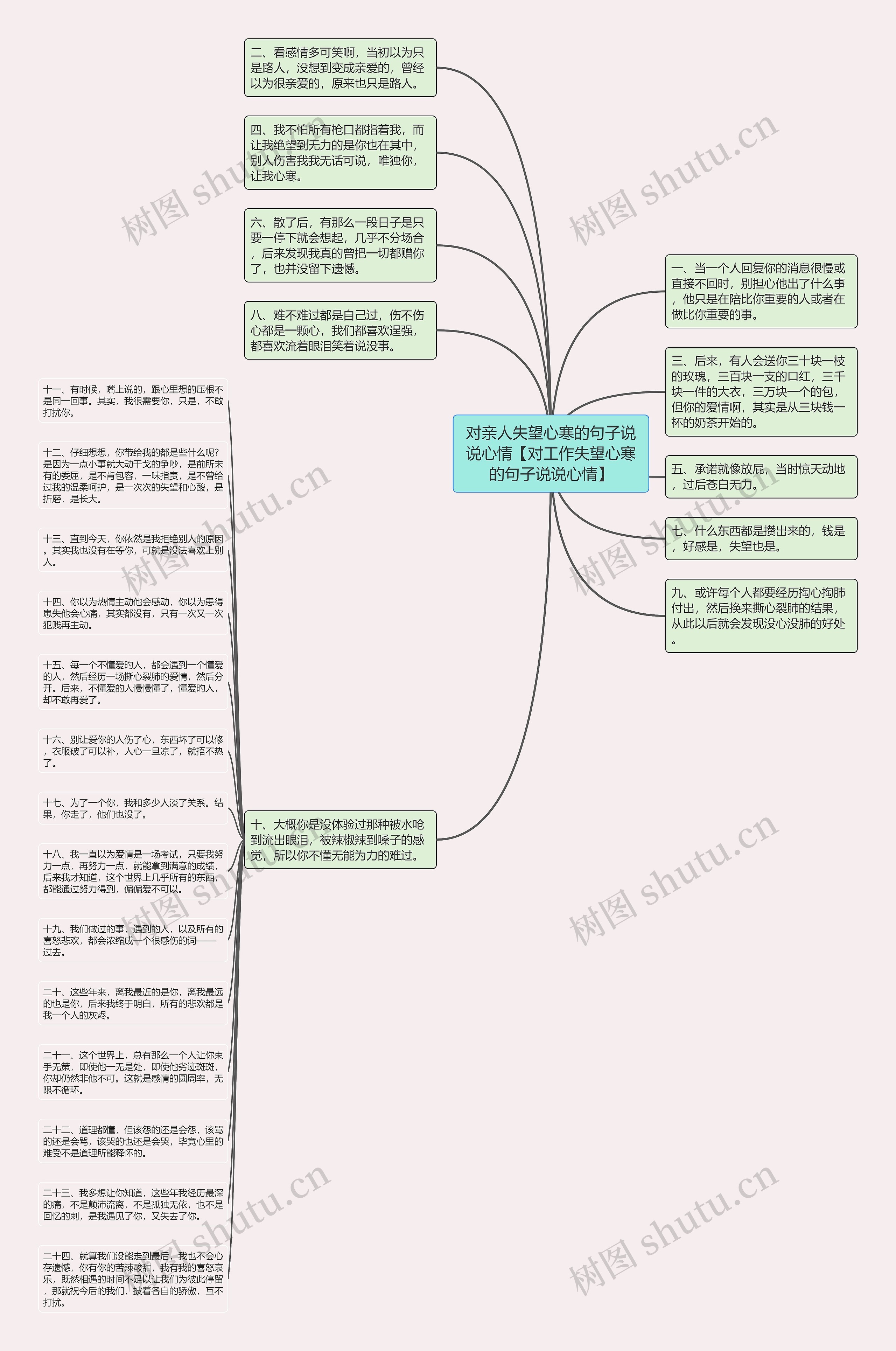 对亲人失望心寒的句子说说心情【对工作失望心寒的句子说说心情】思维导图