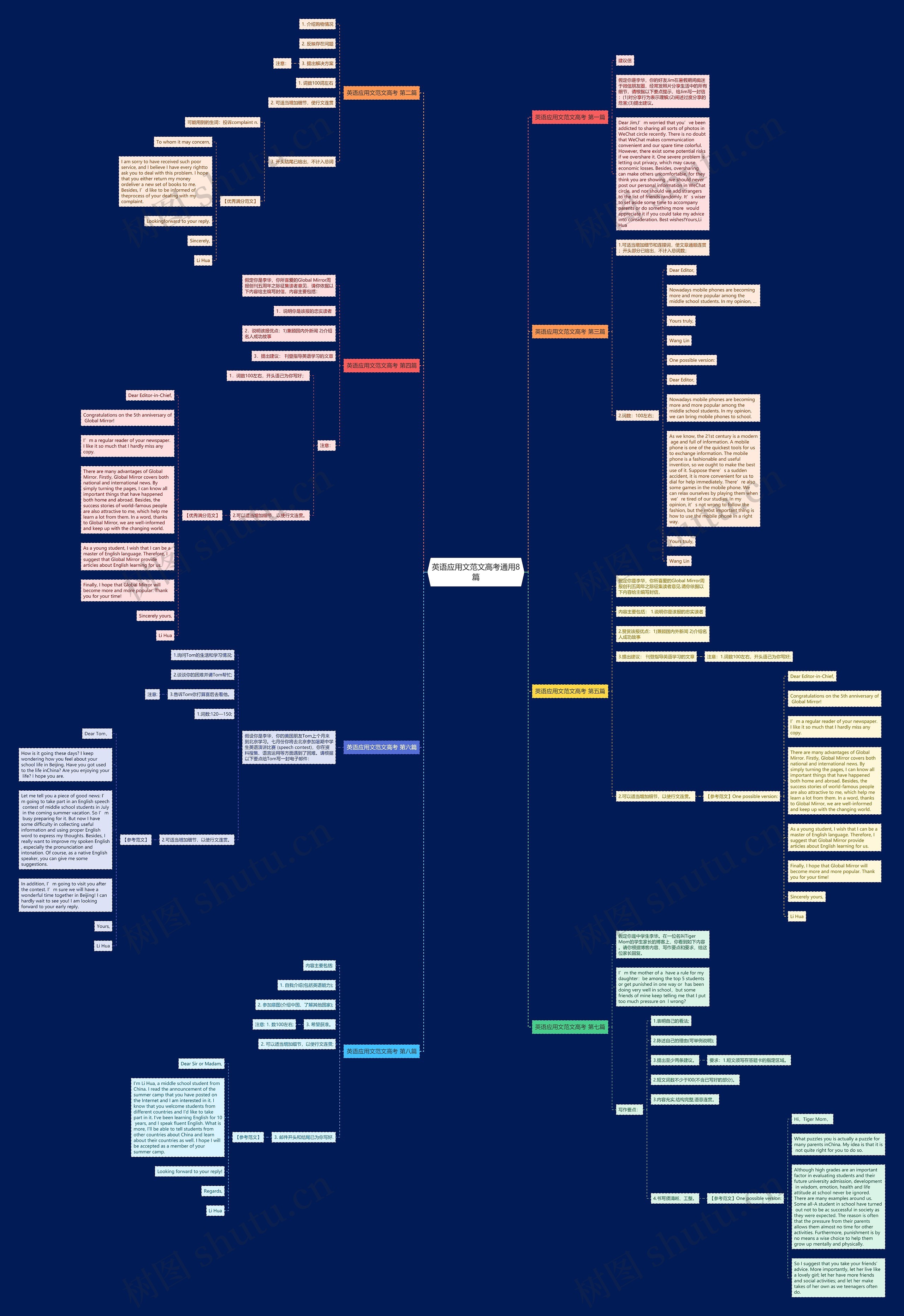 英语应用文范文高考通用8篇思维导图
