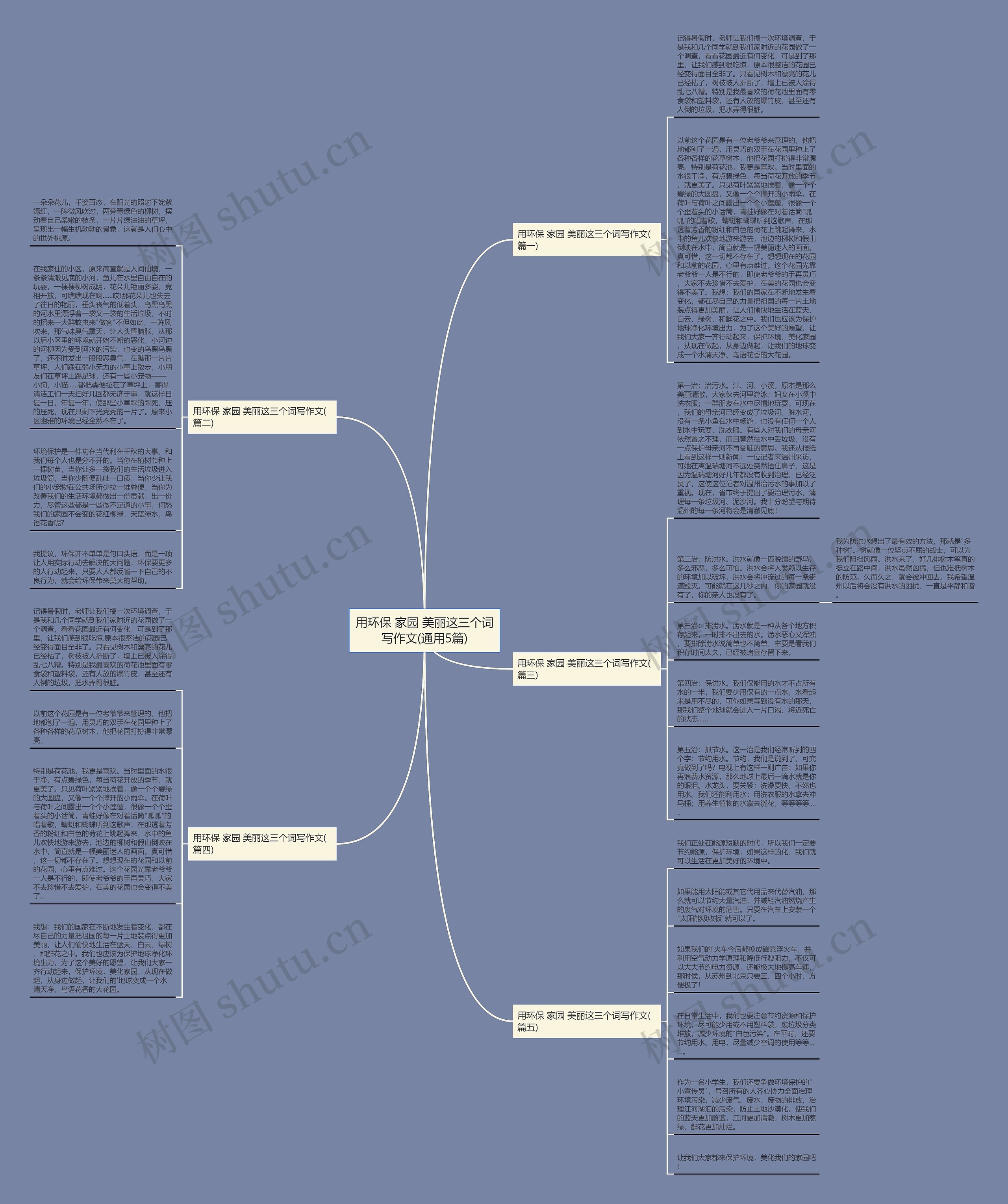 用环保 家园 美丽这三个词写作文(通用5篇)思维导图