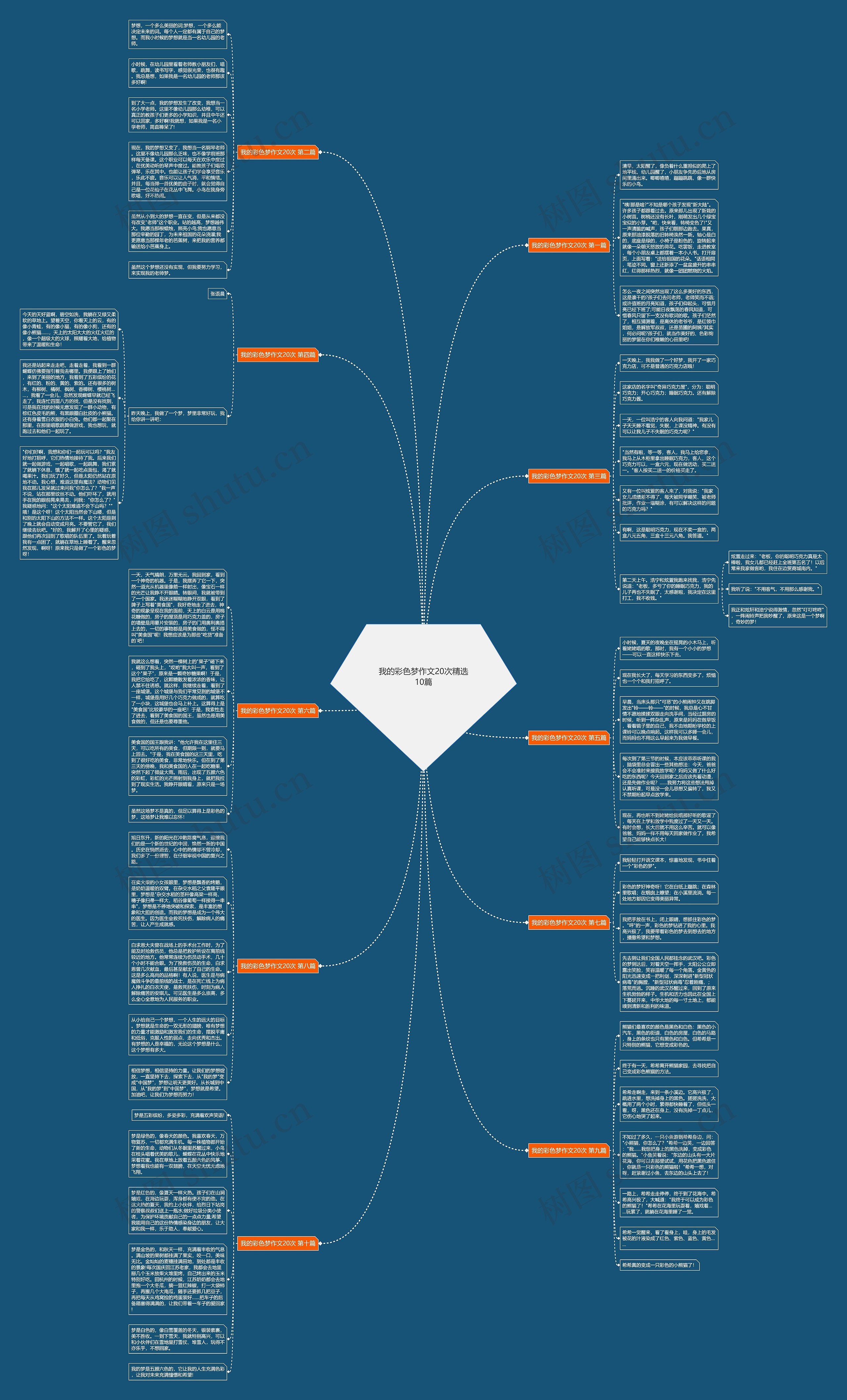 我的彩色梦作文20次精选10篇 我的彩色梦作文20次精选10篇