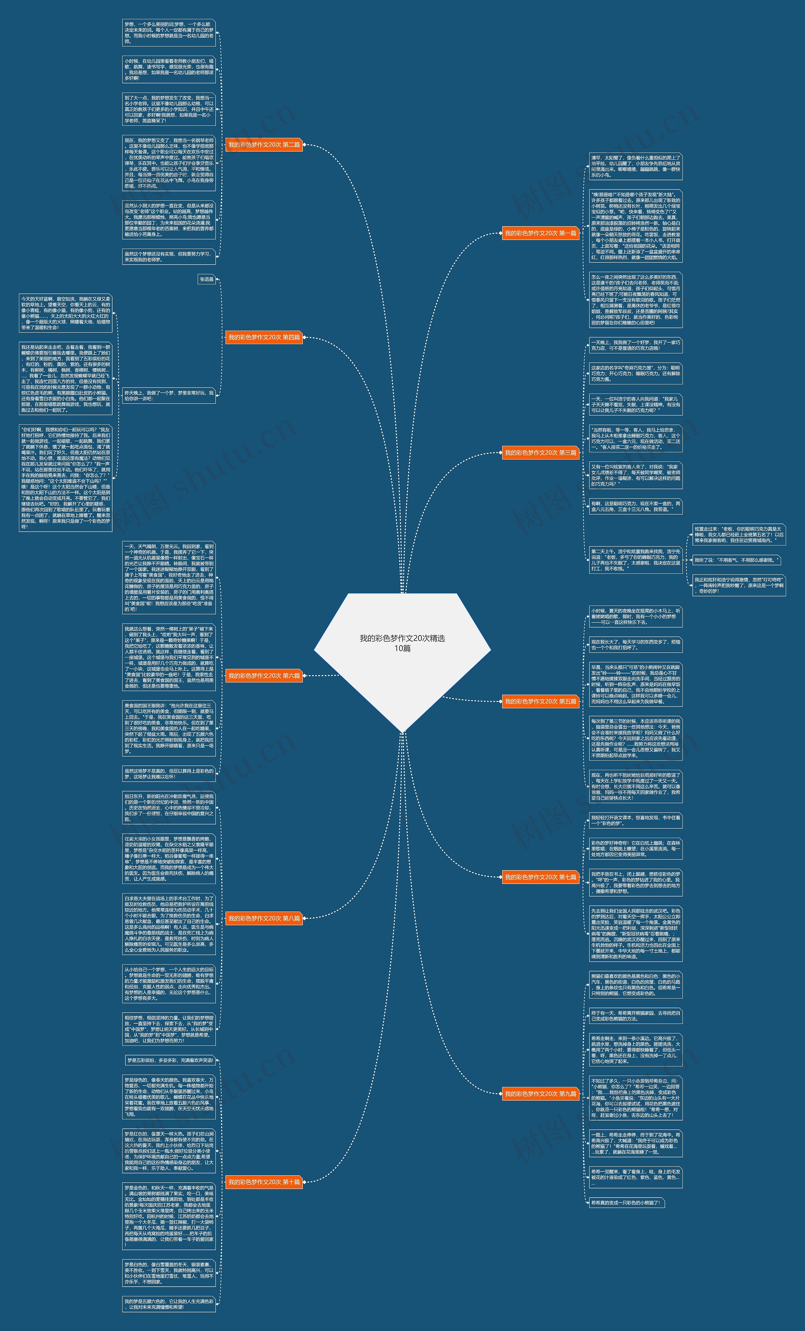 我的彩色梦作文20次精选10篇思维导图
