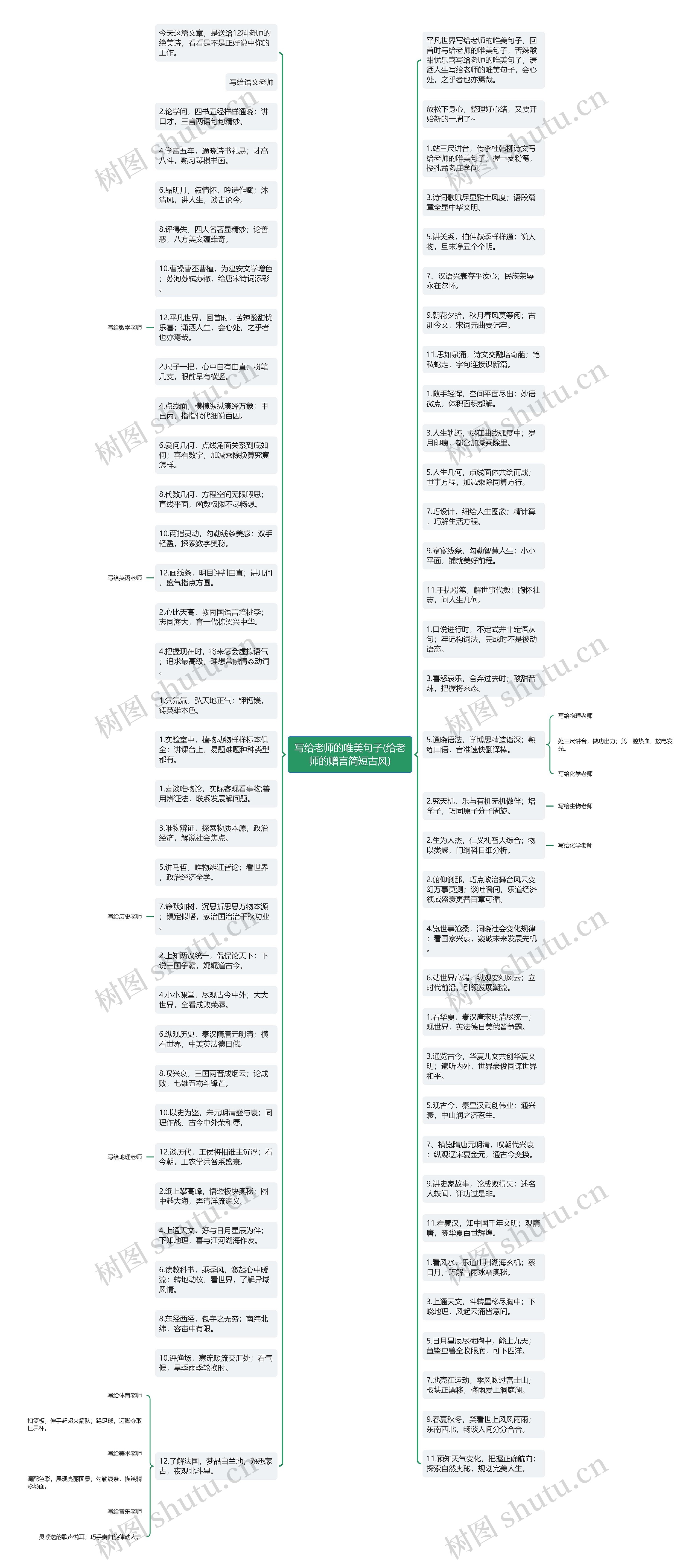 写给老师的唯美句子(给老师的赠言简短古风)思维导图