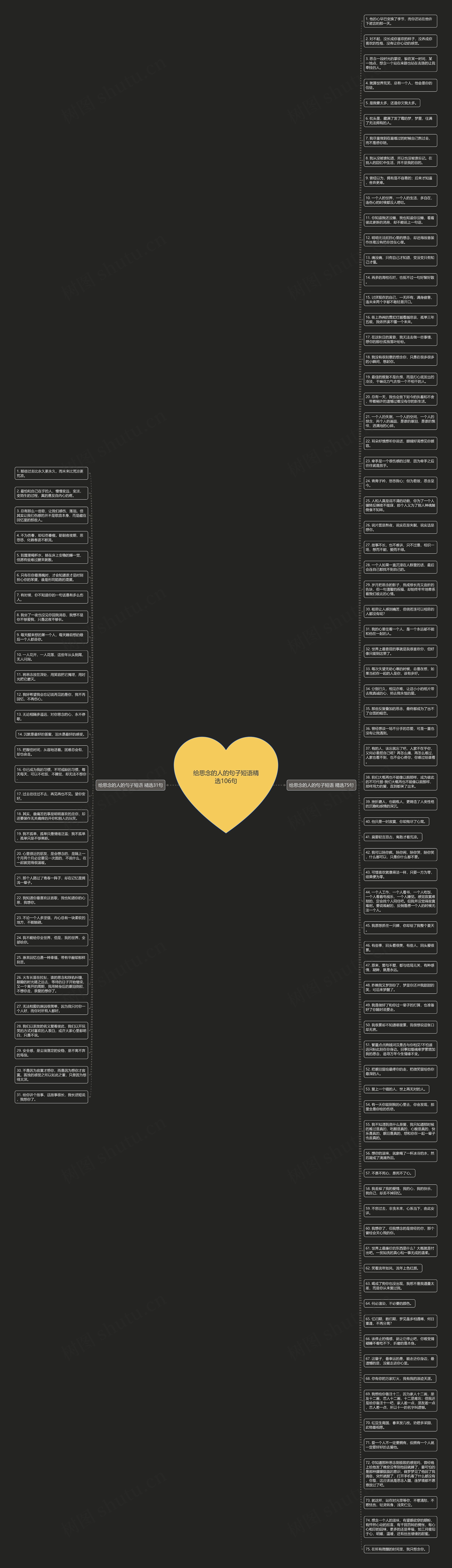 给思念的人的句子短语精选106句思维导图高清图 给思念的人的句子短语精选106句思维导图