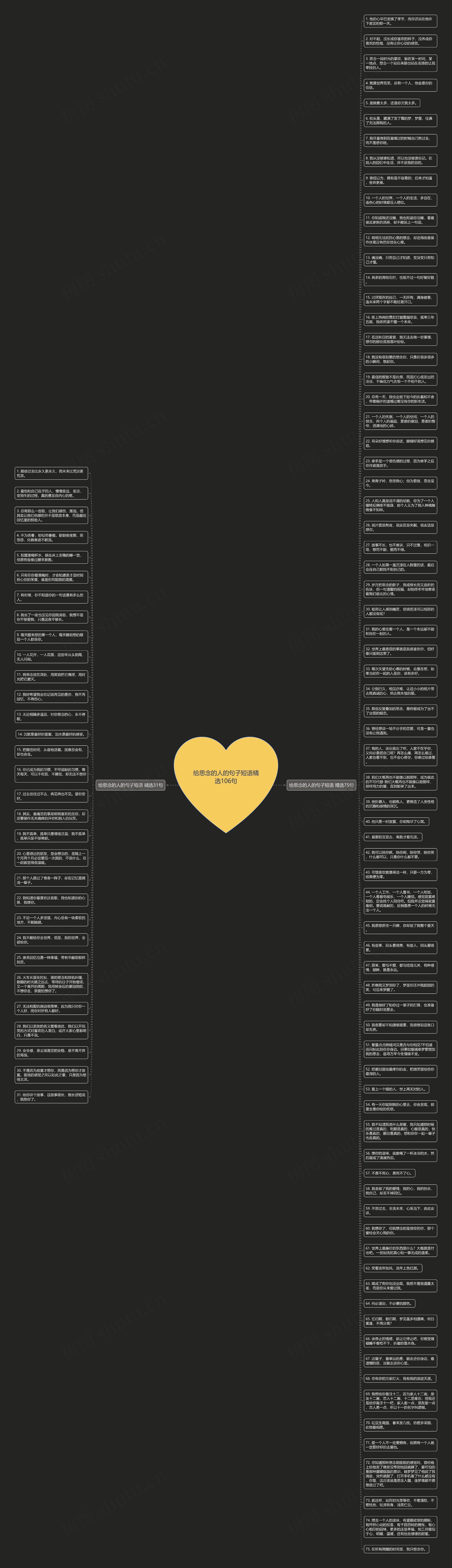 给思念的人的句子短语精选106句思维导图
