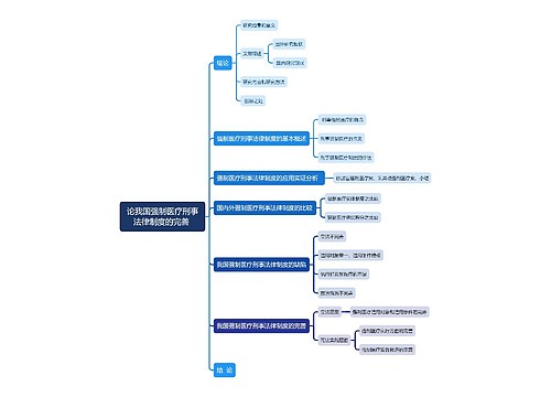 论我国强制医疗刑事法律制度的完善 思维导图