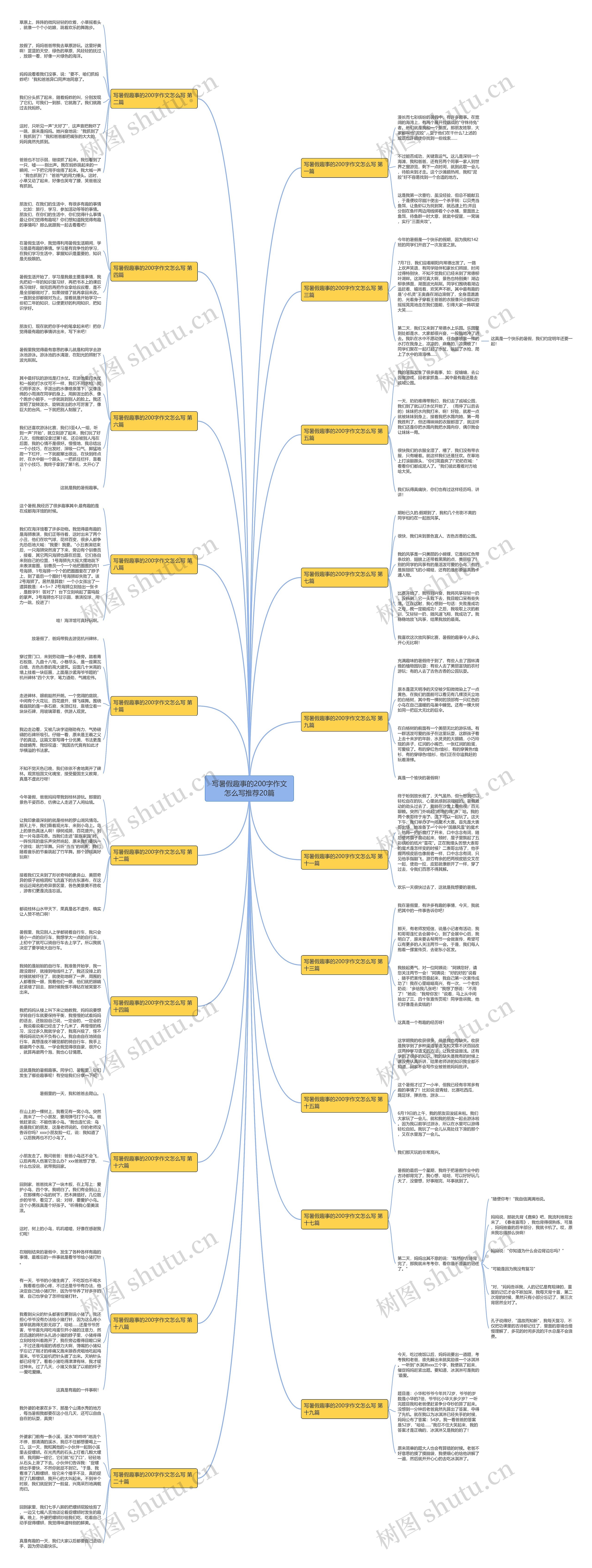 写暑假趣事的200字作文怎么写推荐20篇思维导图