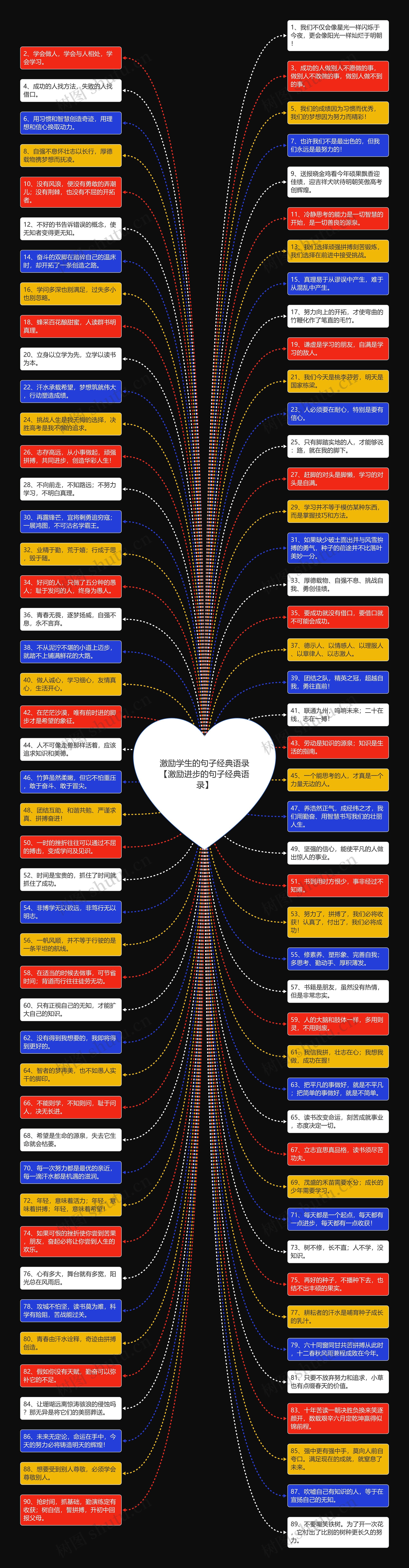 激励学生的句子经典语录【激励进步的句子经典语录】思维导图